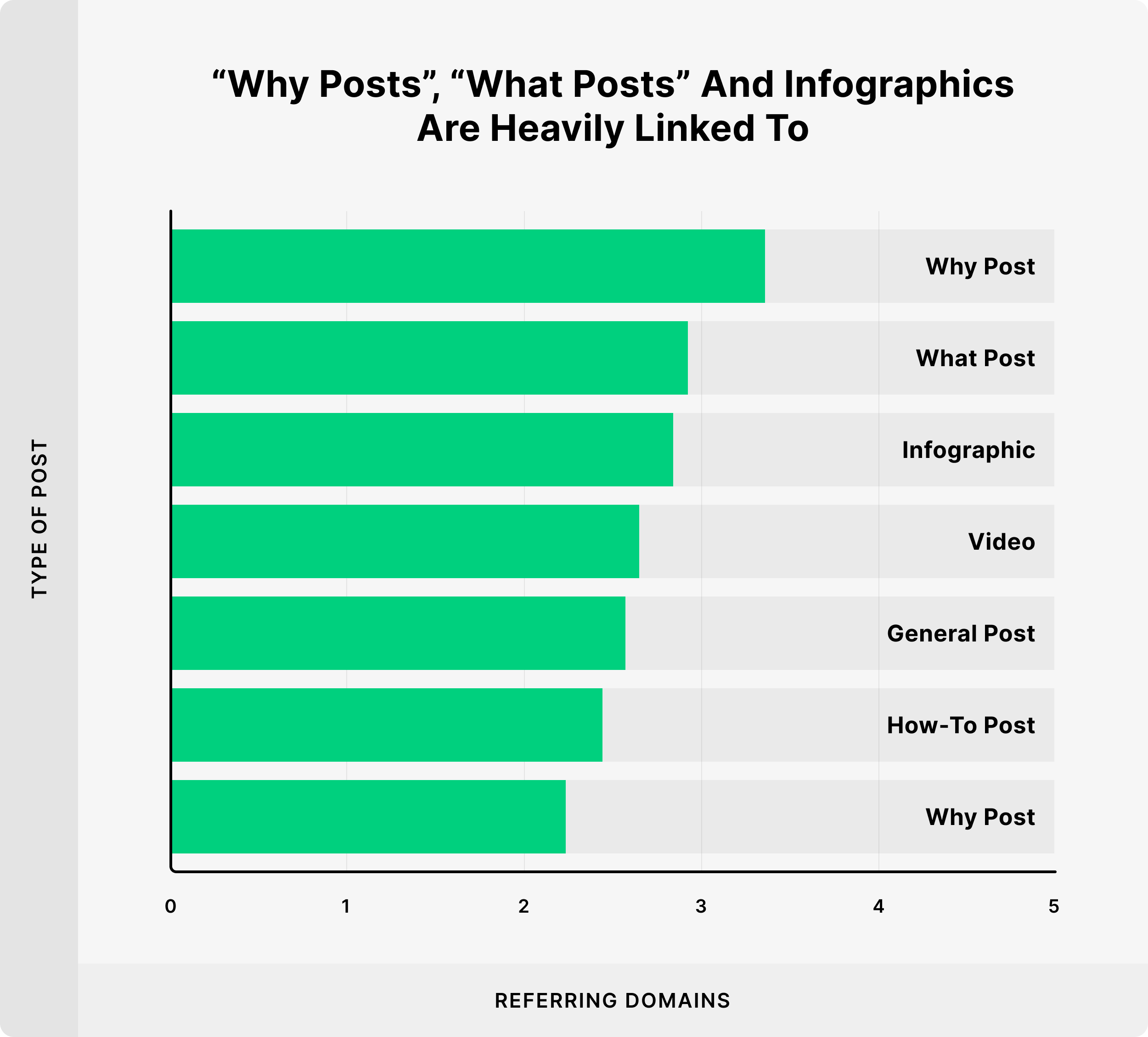 Infographics content chart