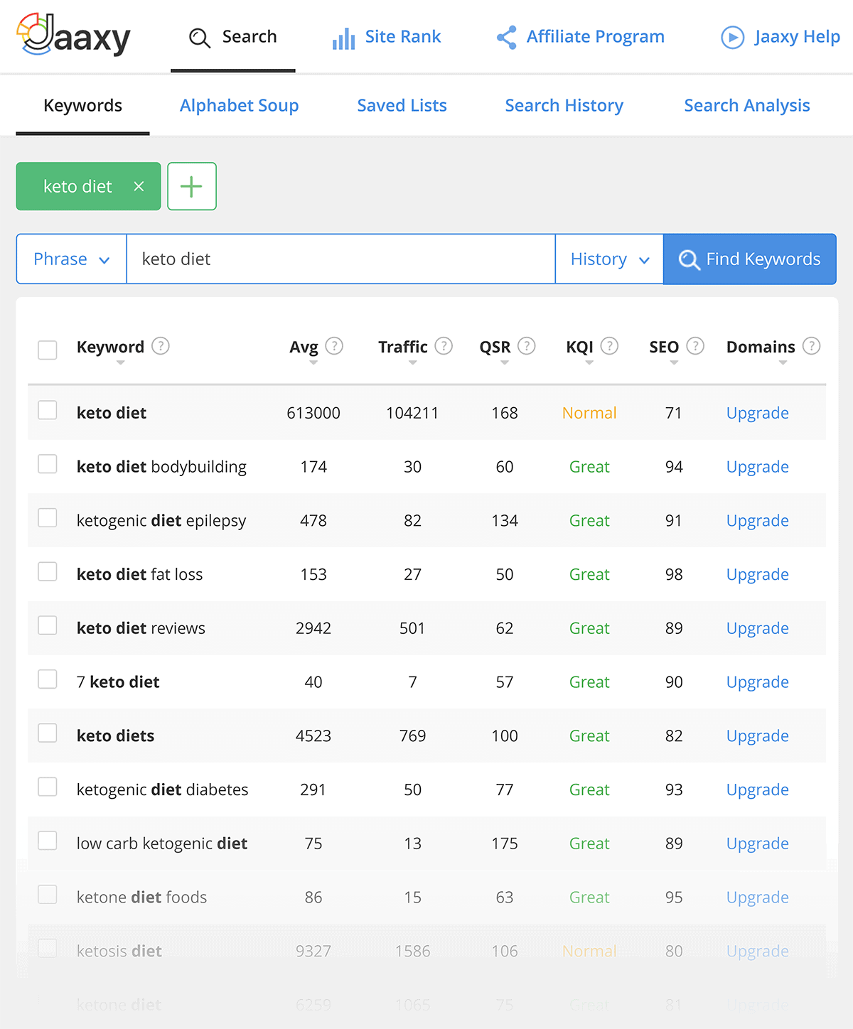 Jaaxy – "keto diet" results