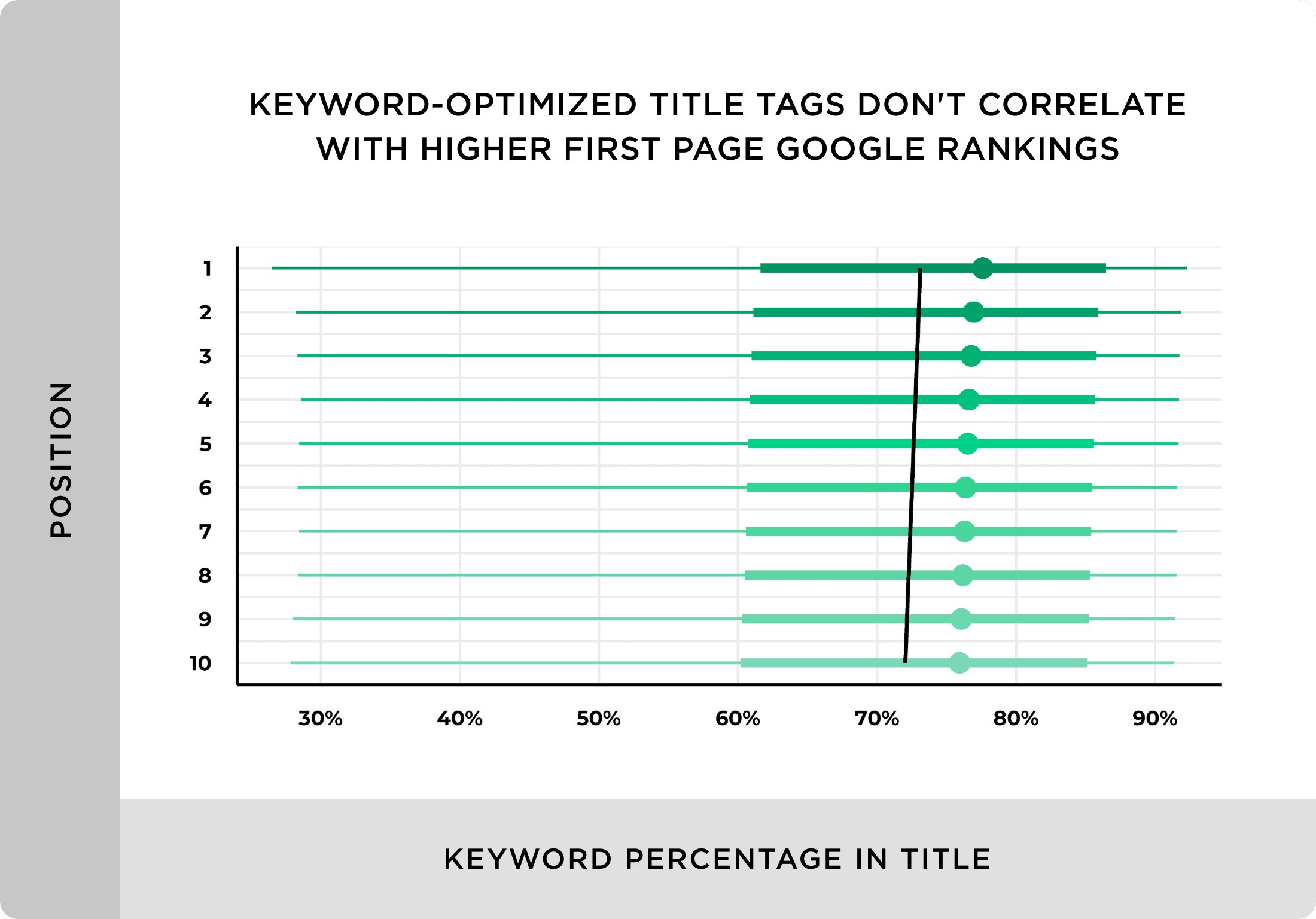 Title tag contains keyword