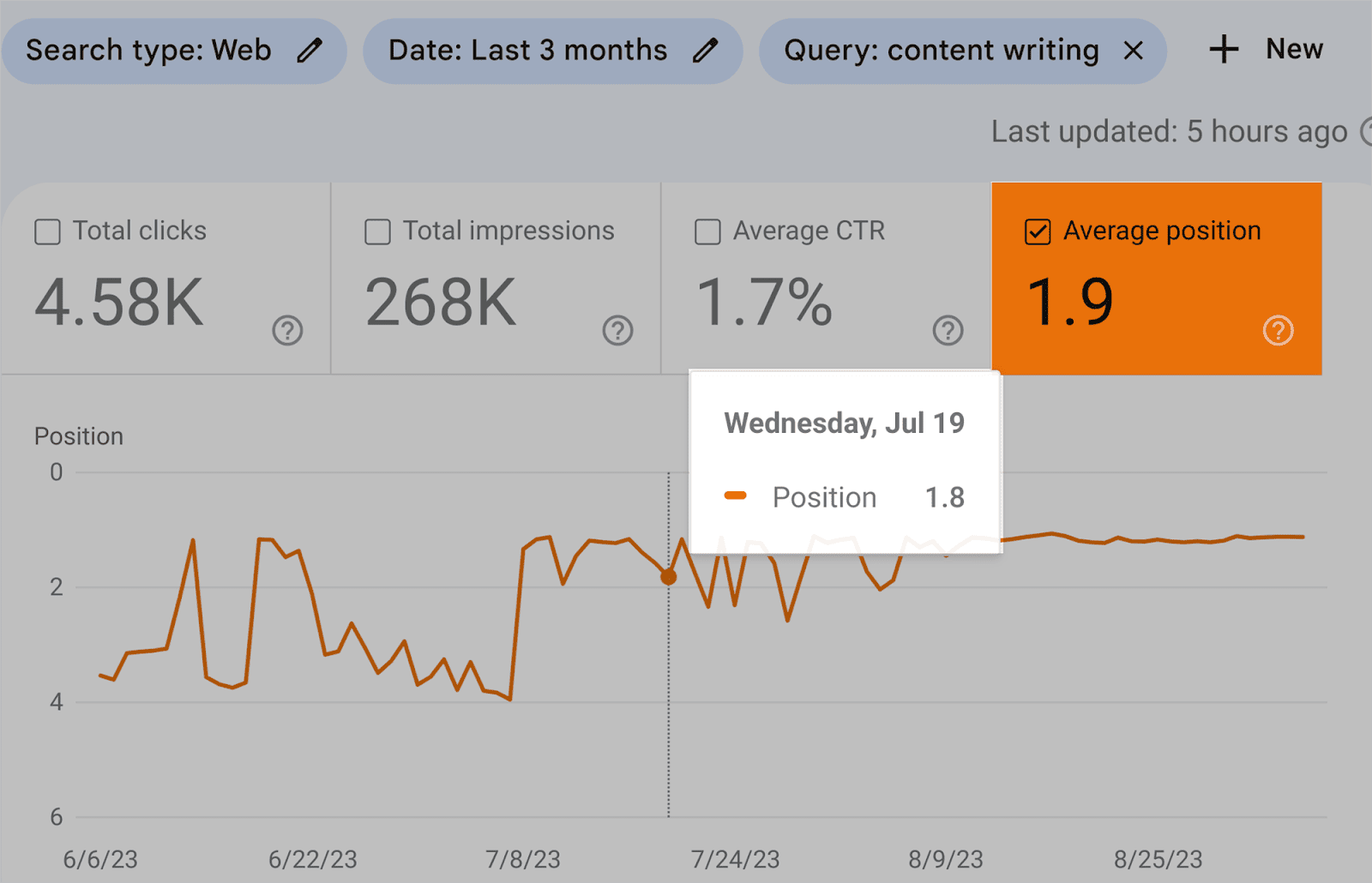 Keyword ranking history