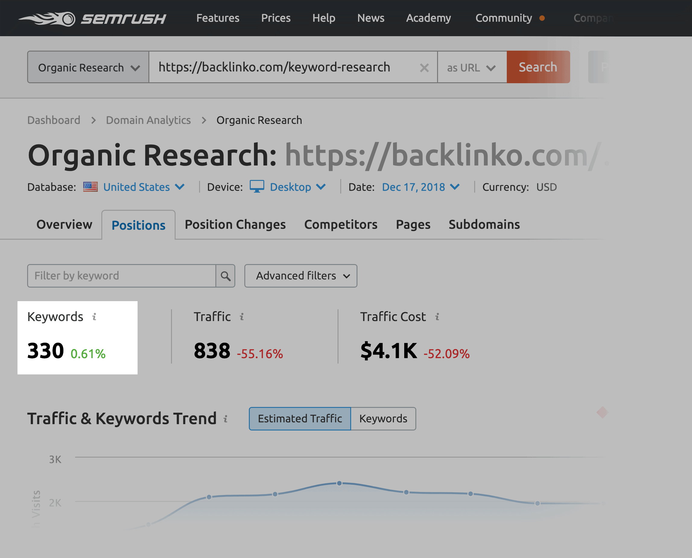 "keyword research" keyword ranking