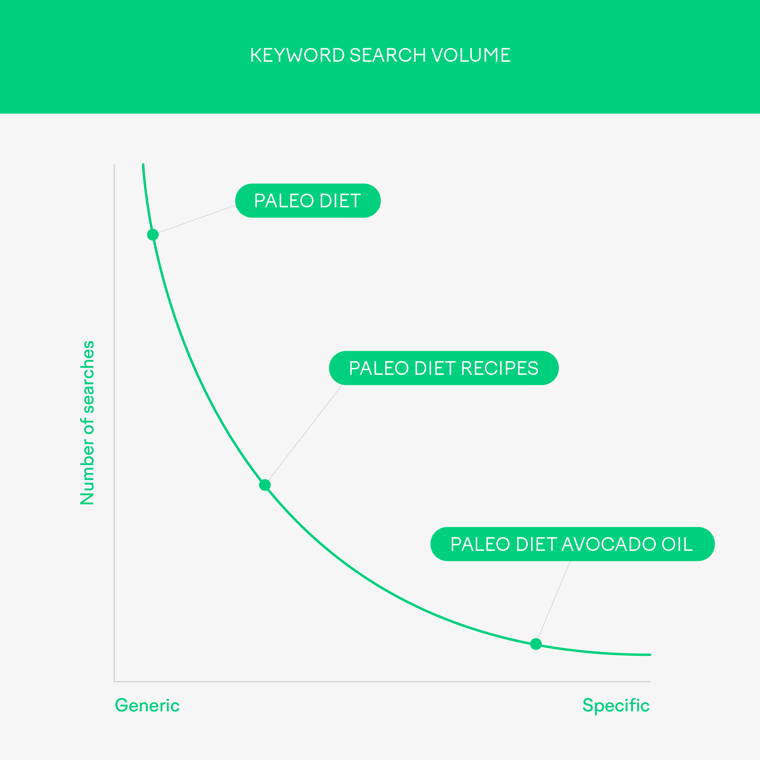 Keyword Search Volume