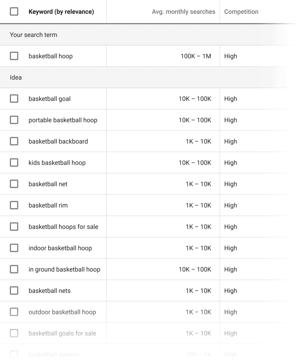 Keyword Planner – Ideas