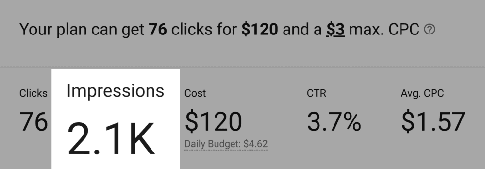 Keyword Planner – Impressions