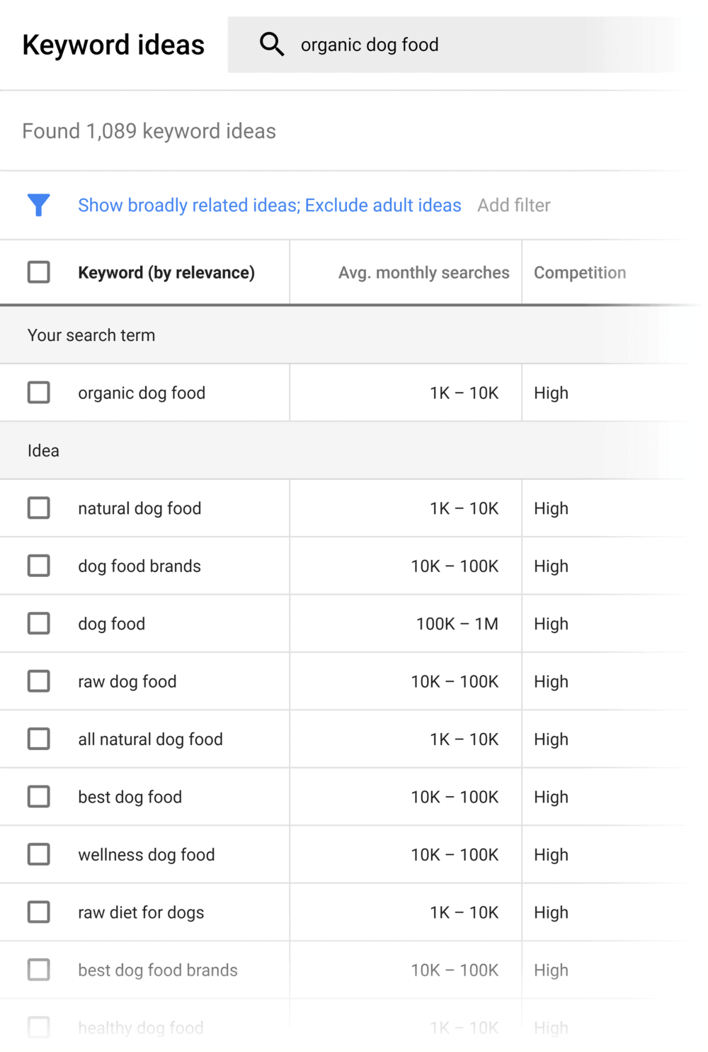 Keyword Planner – Organic dog food