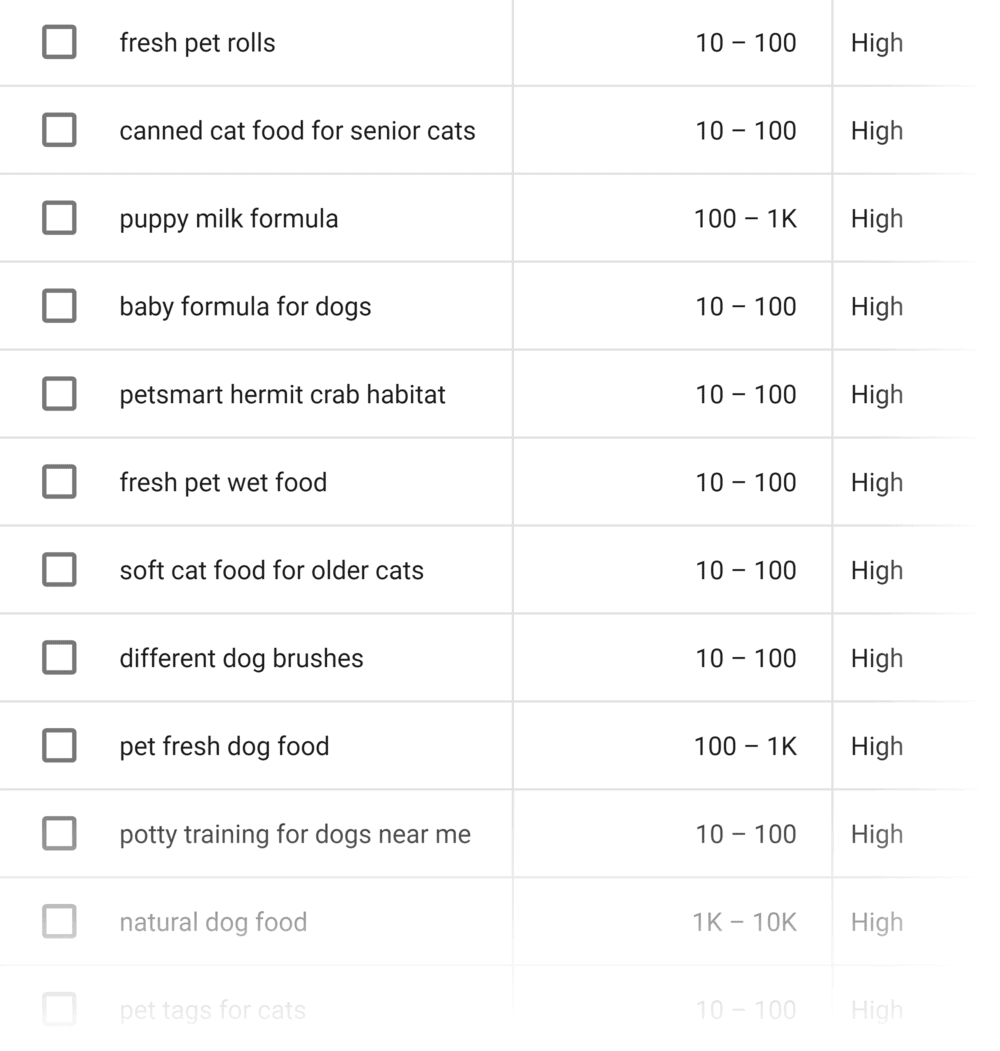 Keyword Planner – PetSmart results