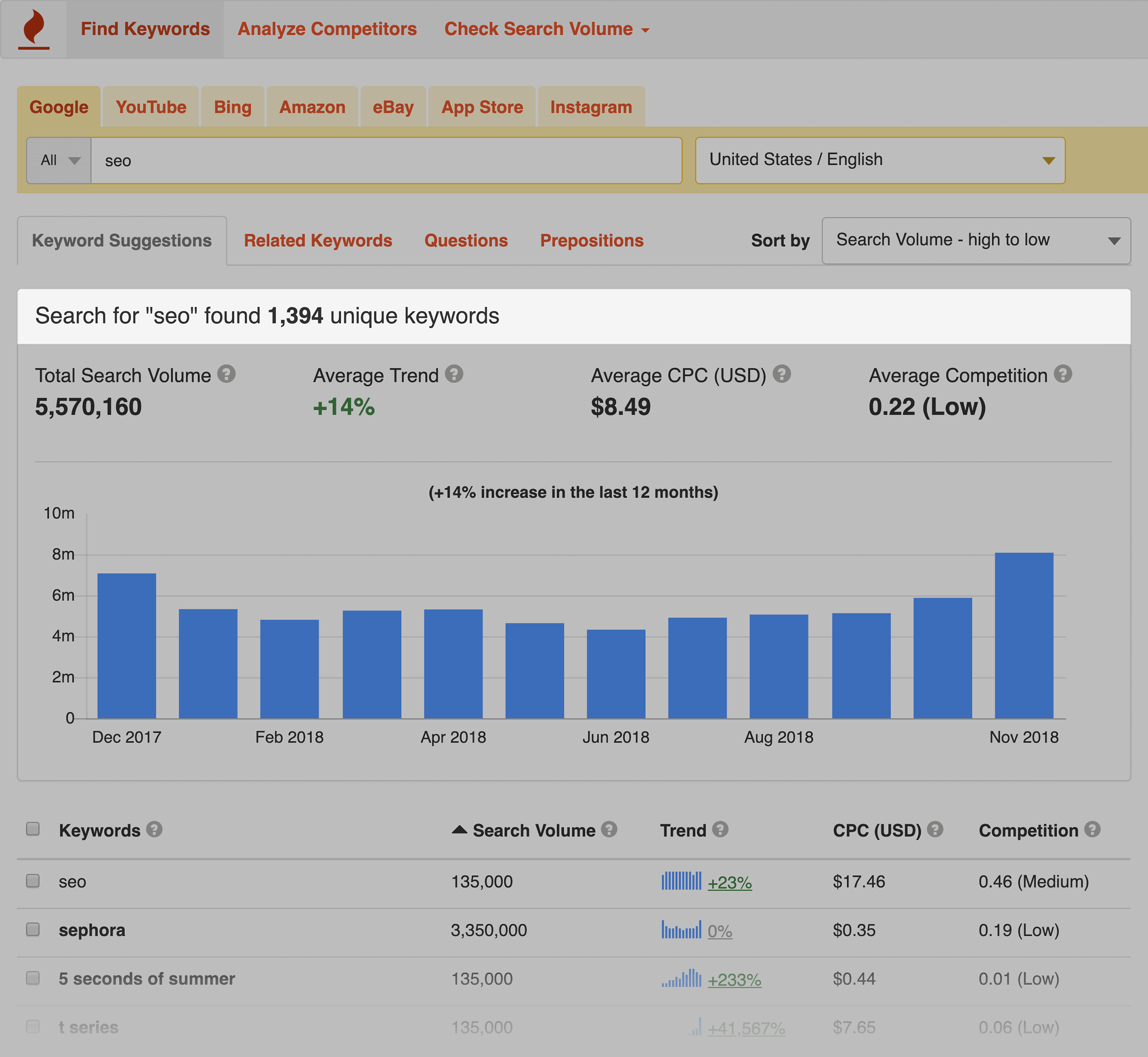 KeywordTool.io – "seo" search results