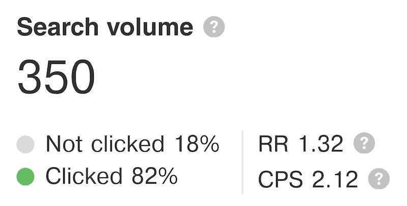 "link building services" keyword Search Volume