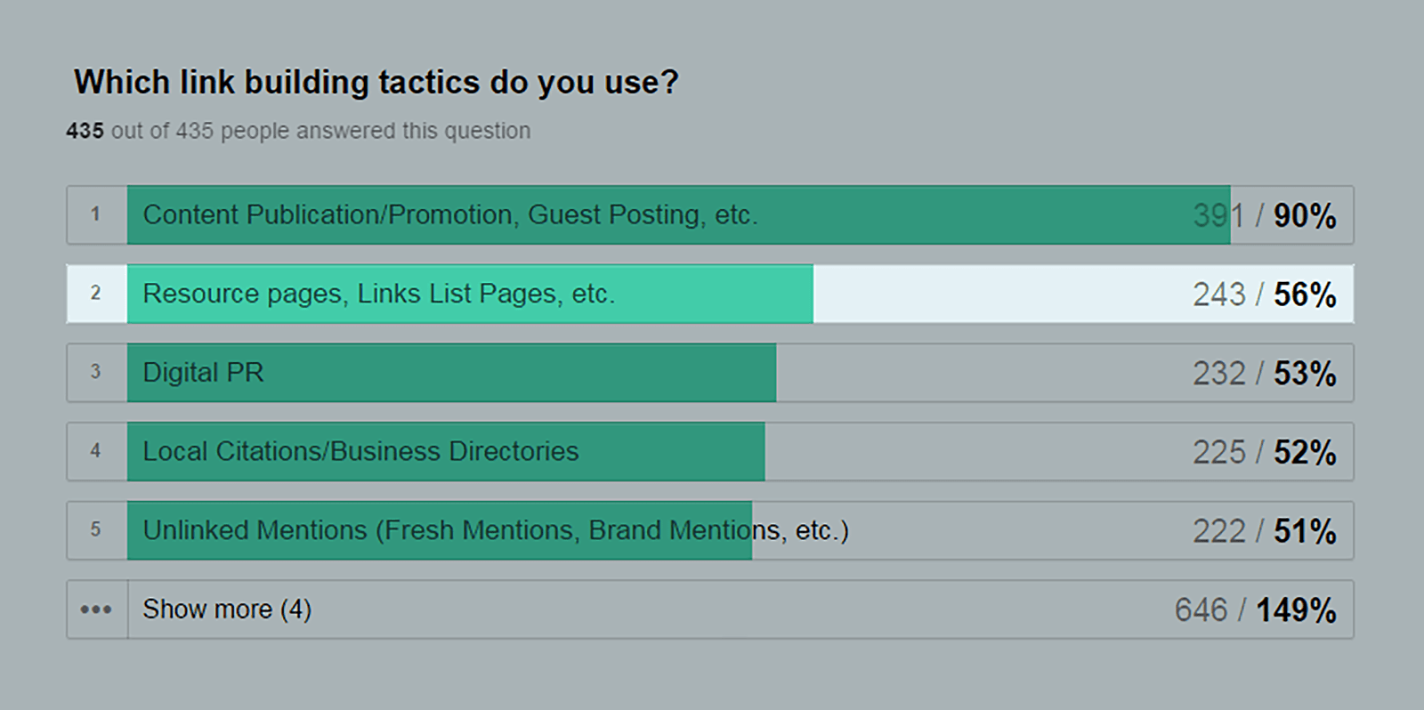 Link building tactics