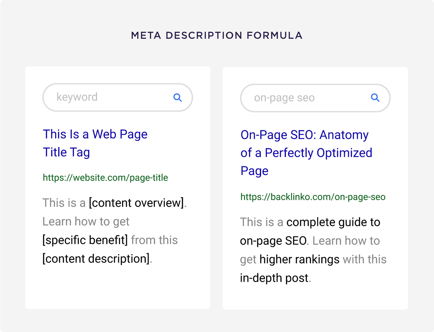 Meta Description Formula