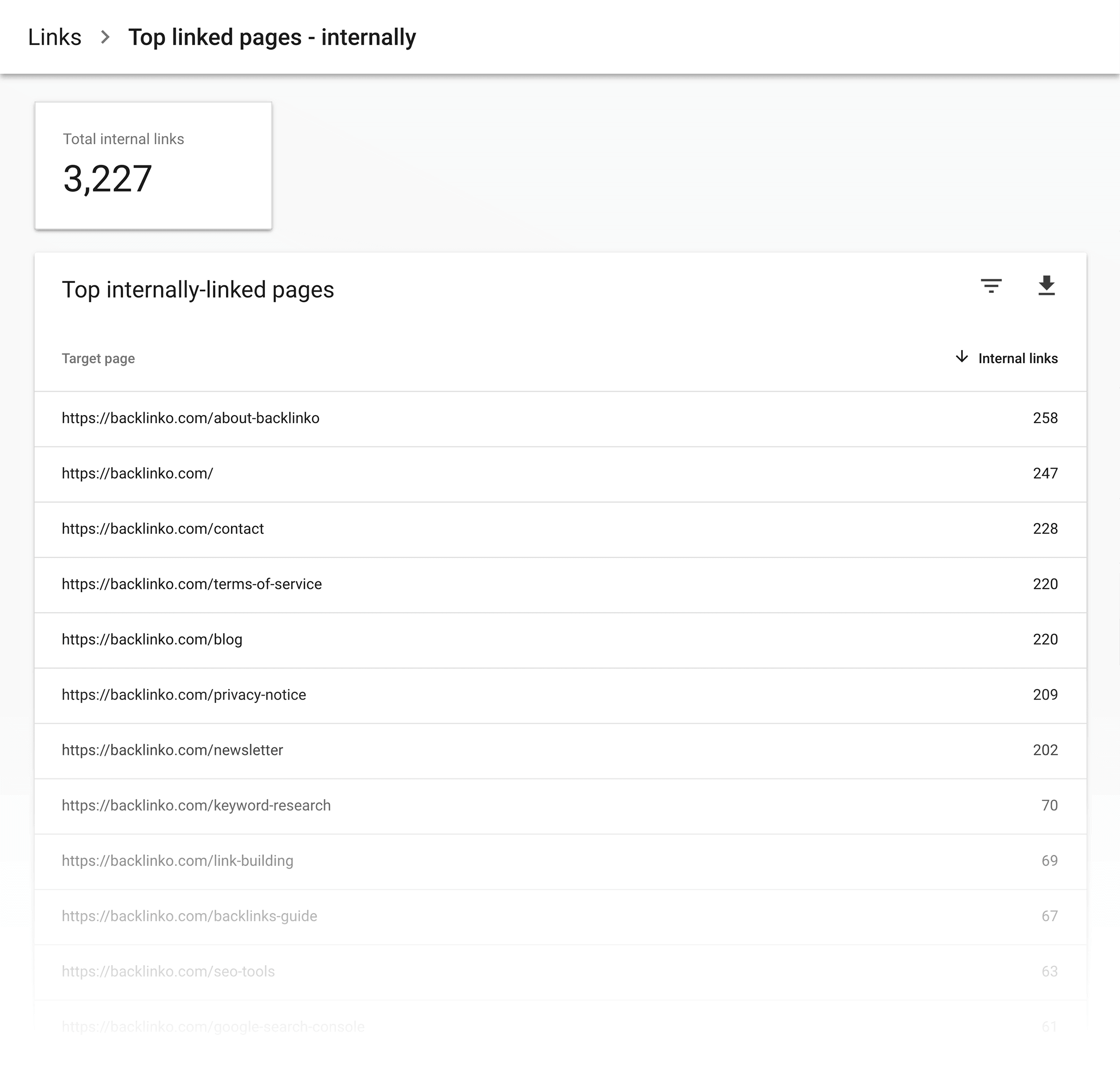 Most Backlinko internal links point to certain pages