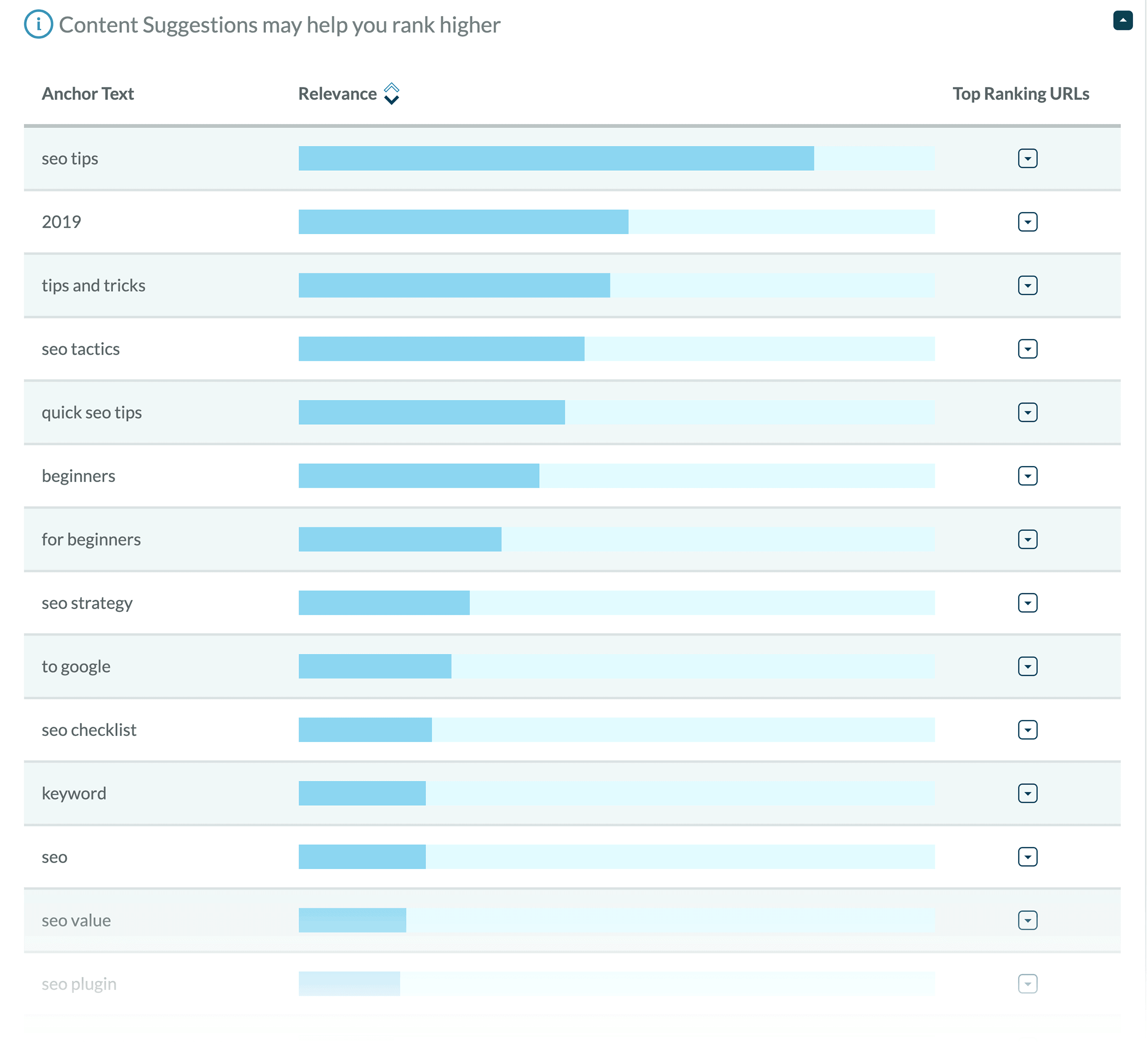 Moz – Content suggestions