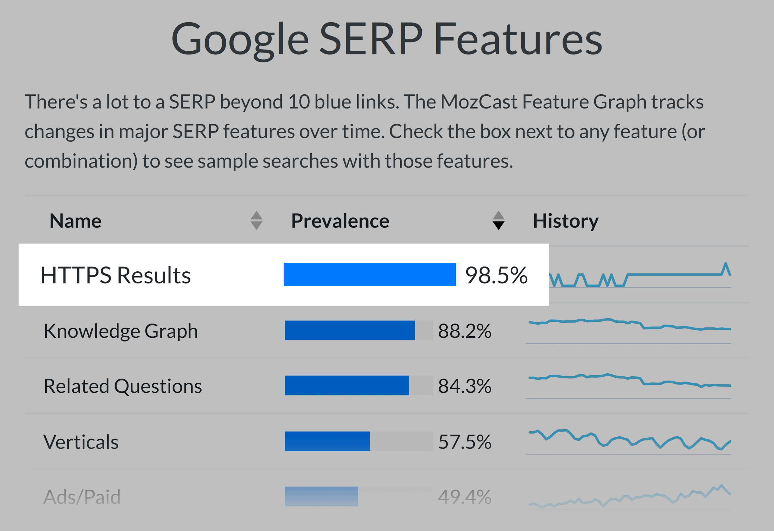 Moz Mozcast – HTTPS