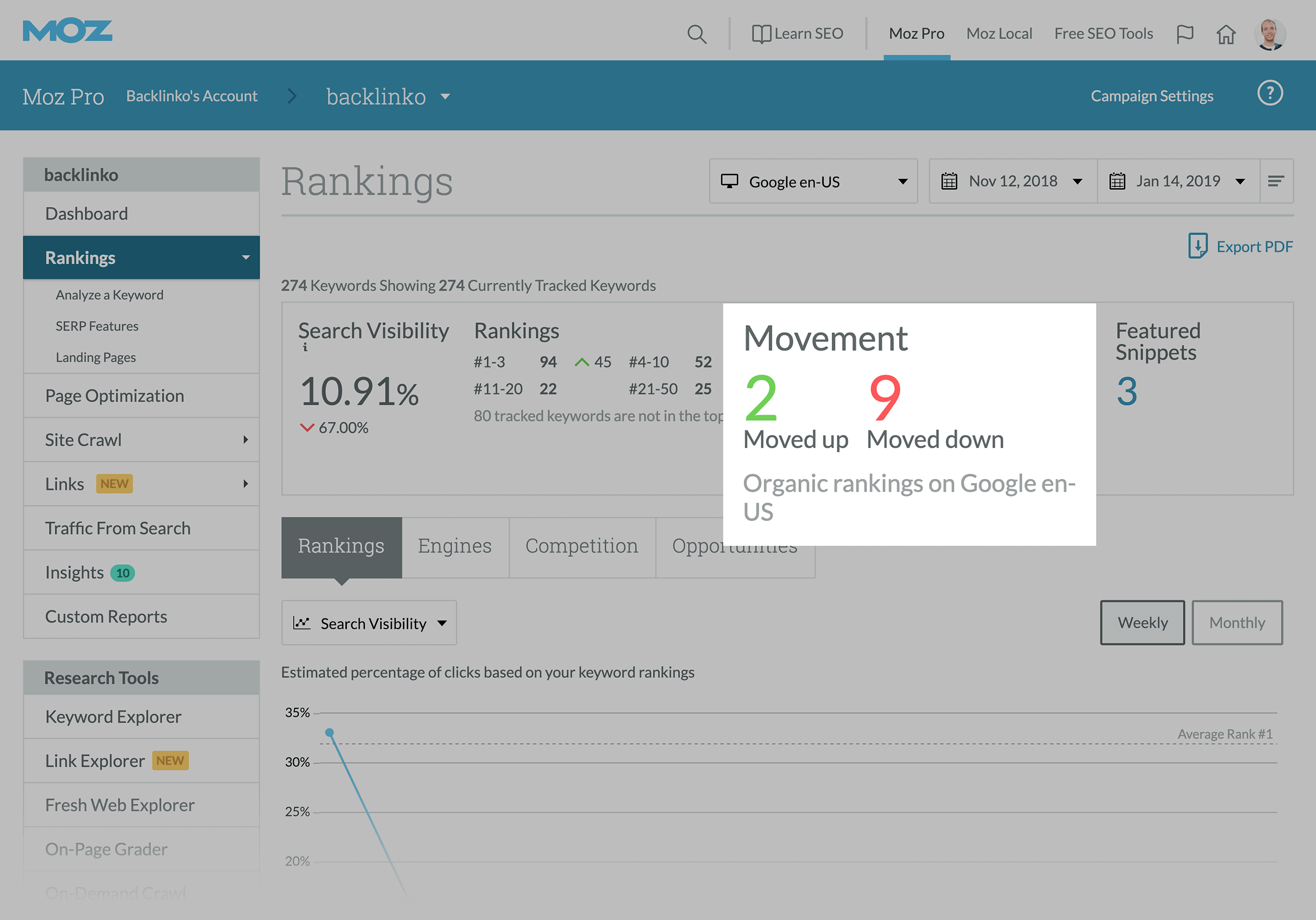 Moz Rank Tracker keyword movement