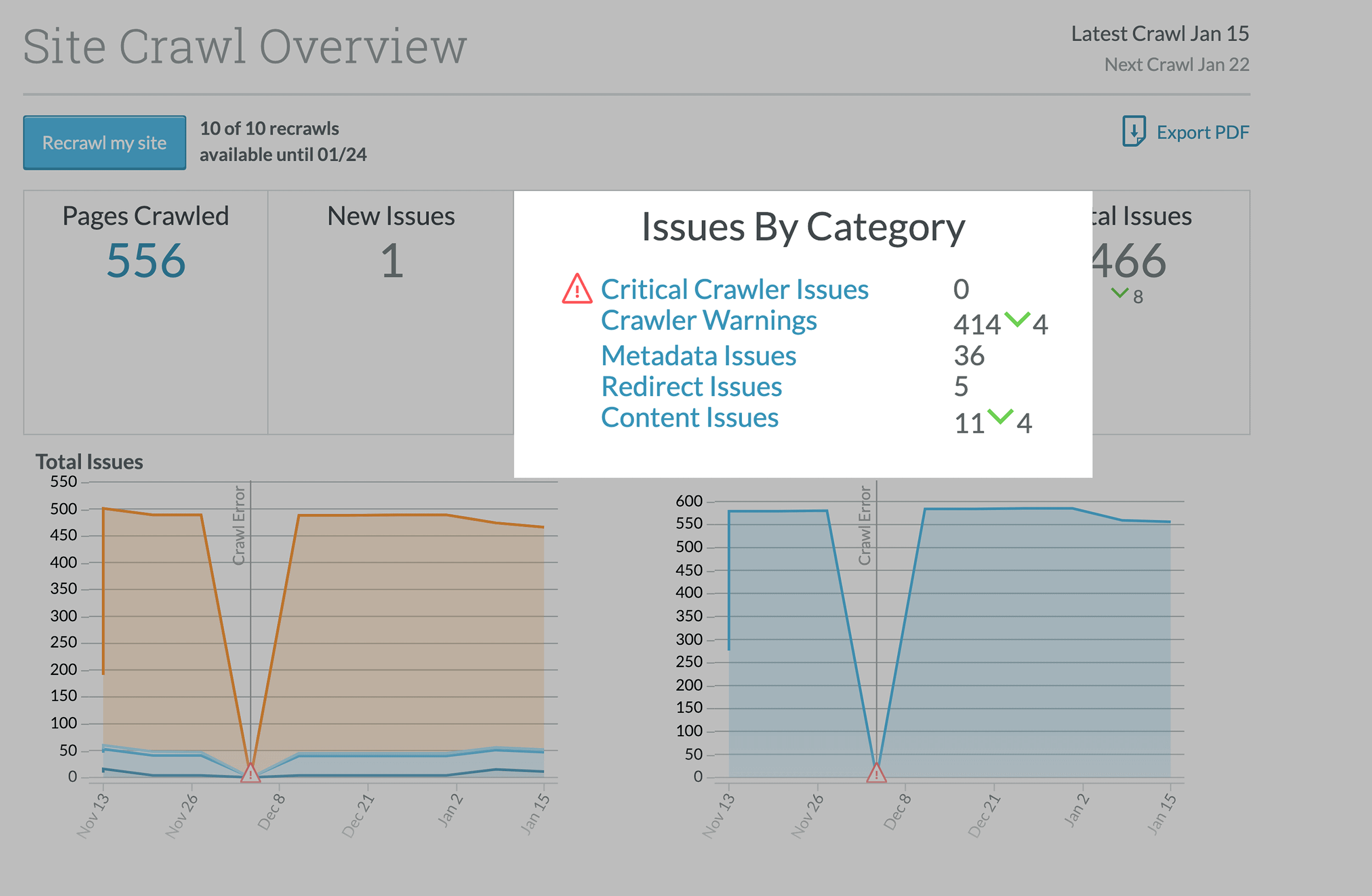 Moz – Site Crawl Issue – Categories