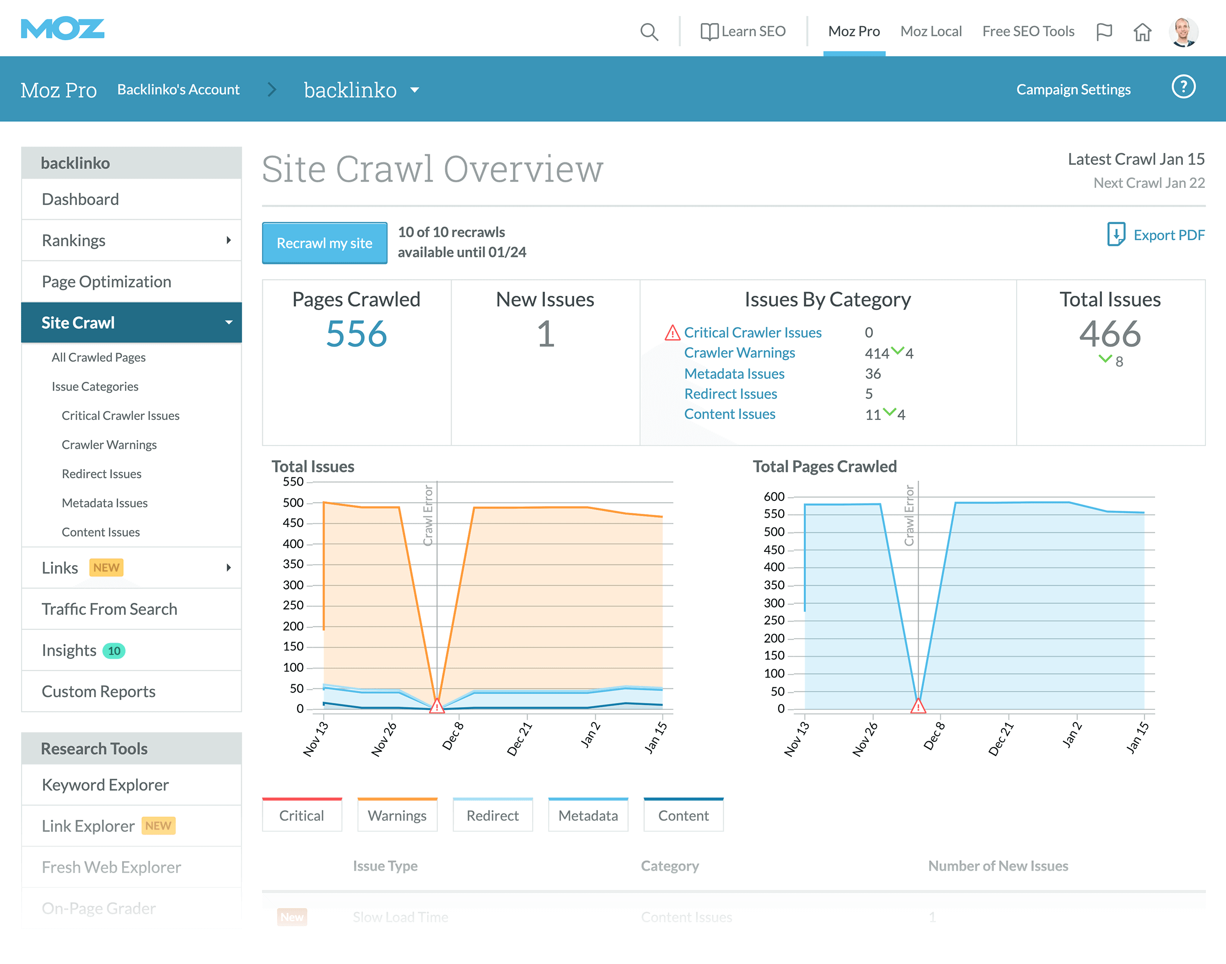 Moz site crawl