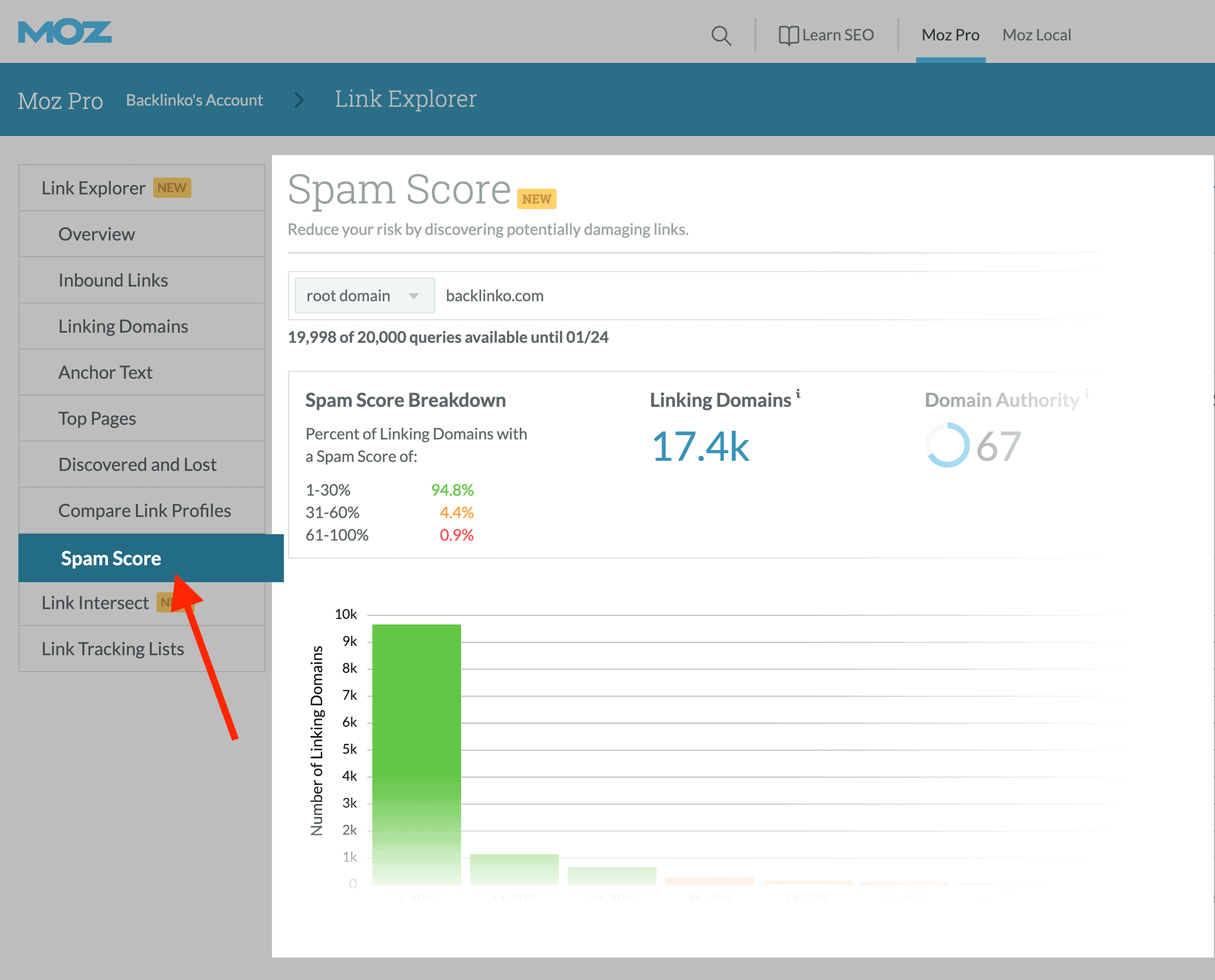 Moz Spam Score