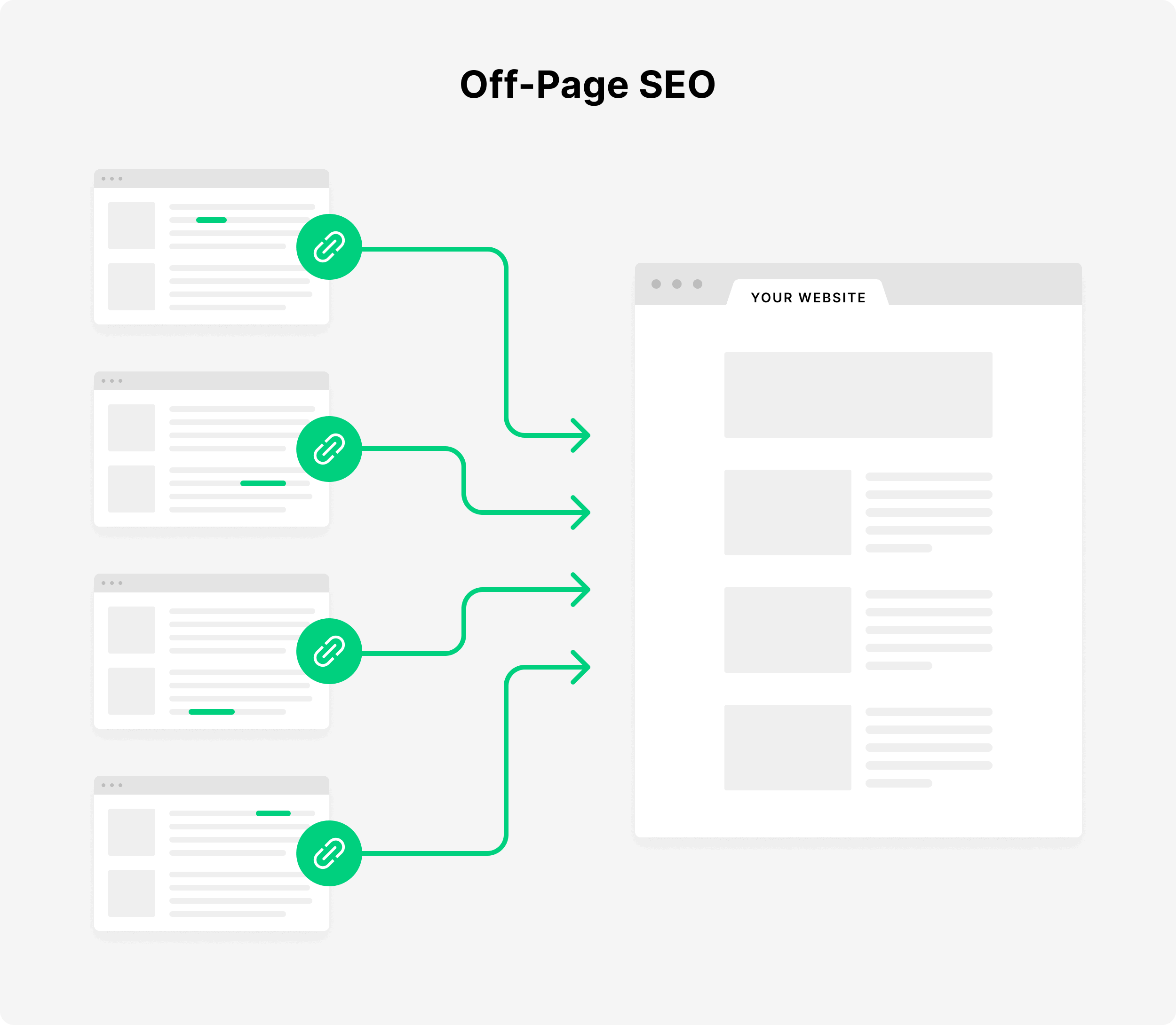 Off-page SEO