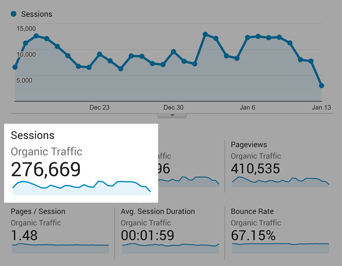 Organic traffic – Last 30 days