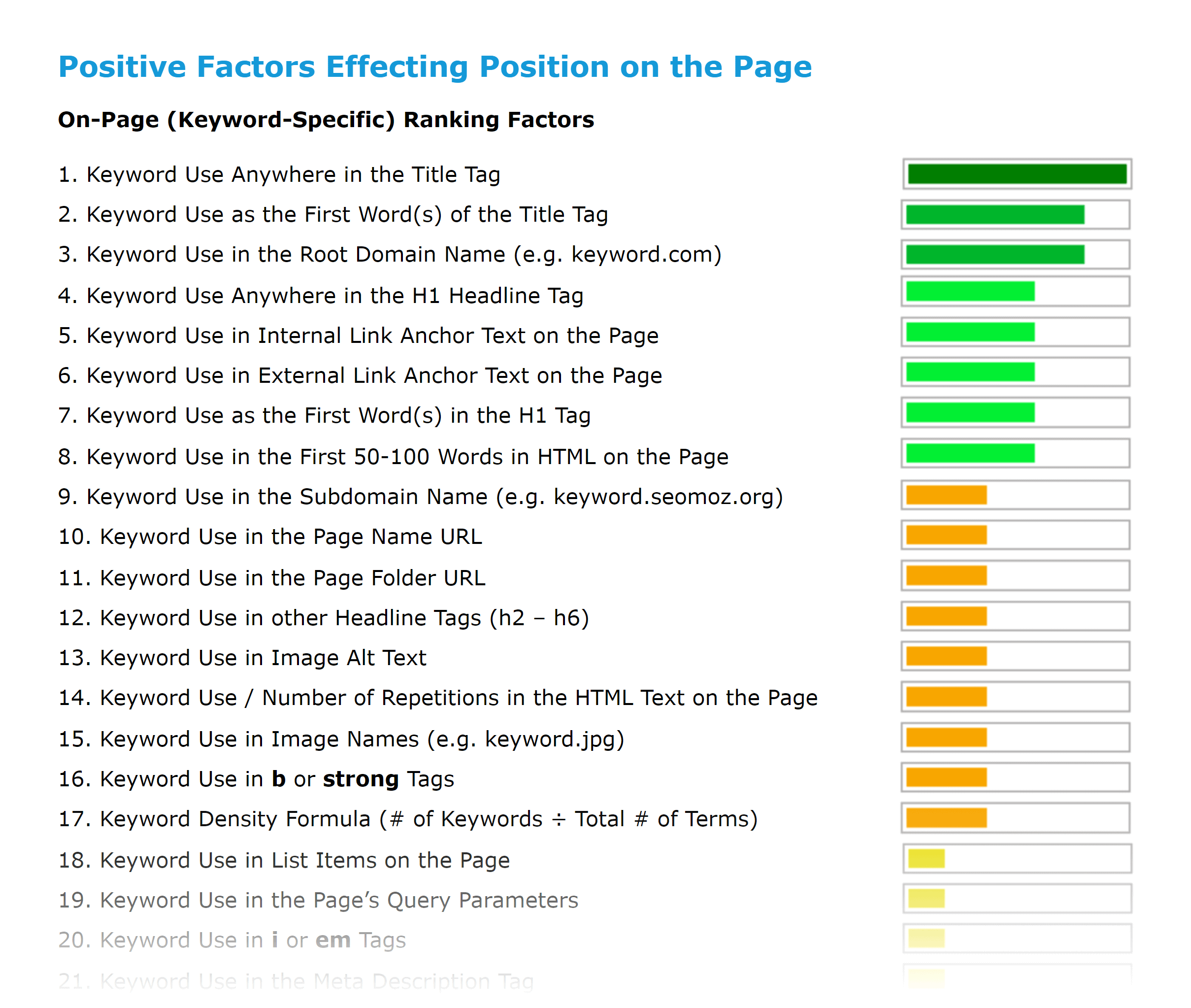 Performance Media Placement – Google ranking factors