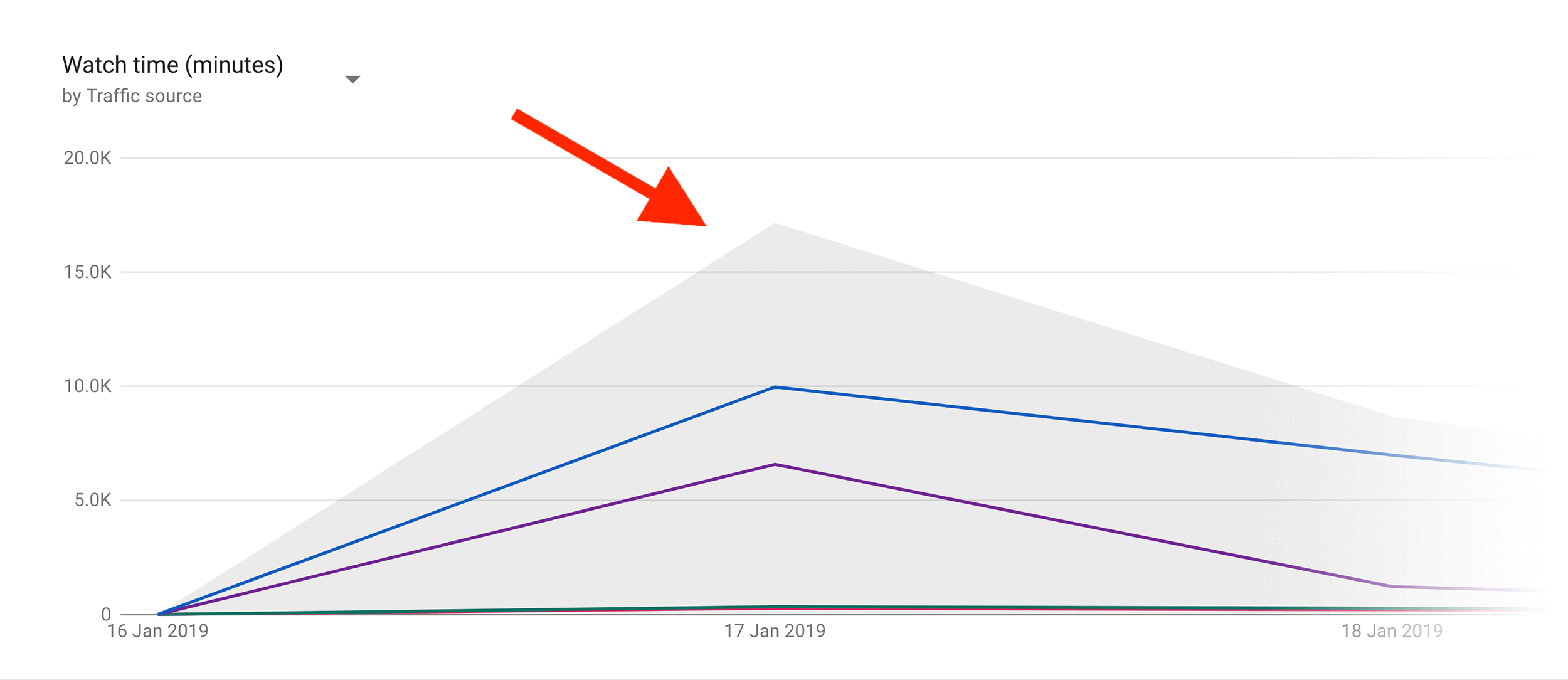 Popularity spike