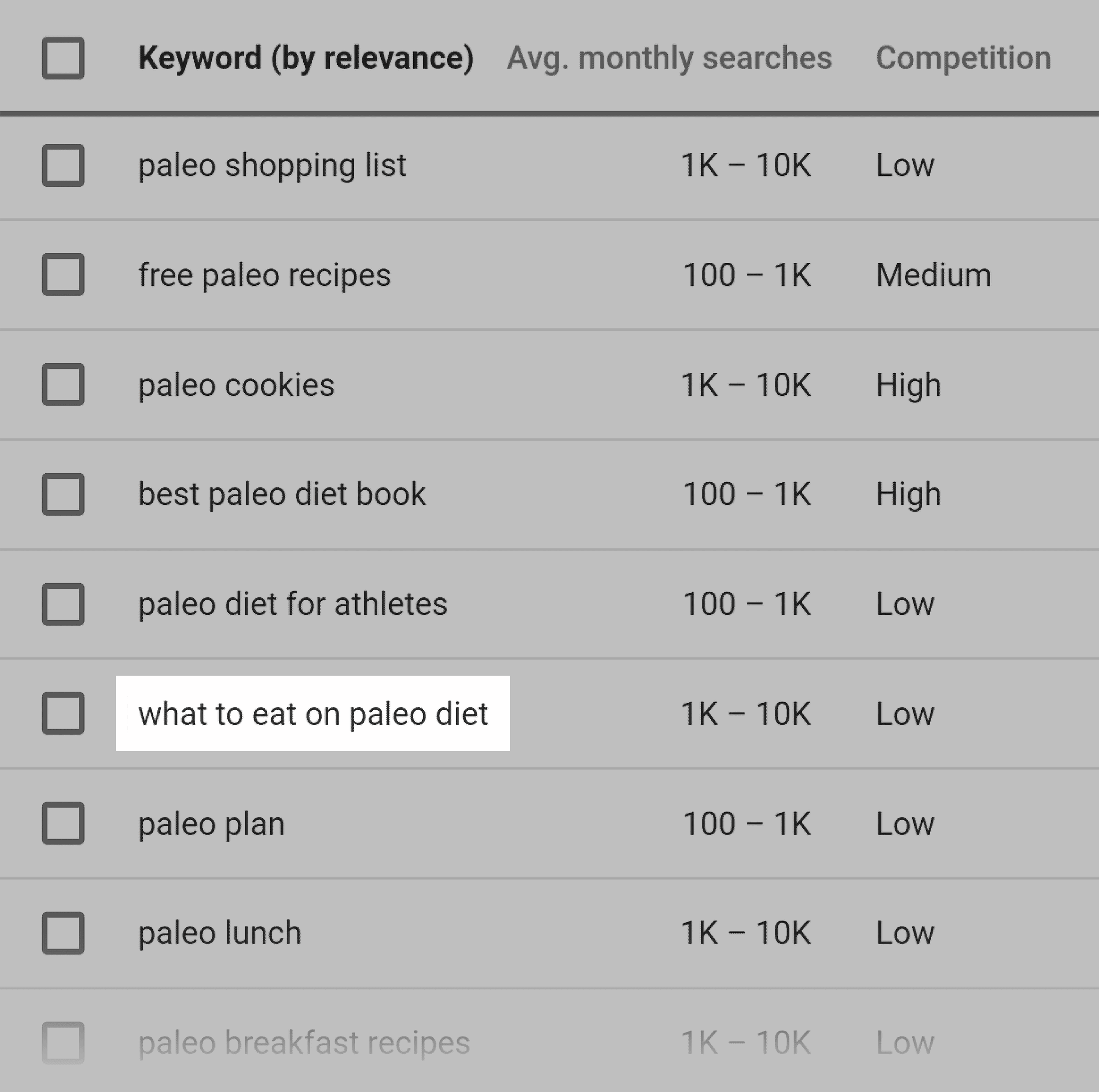 Question keywords in Google Keyword Planner