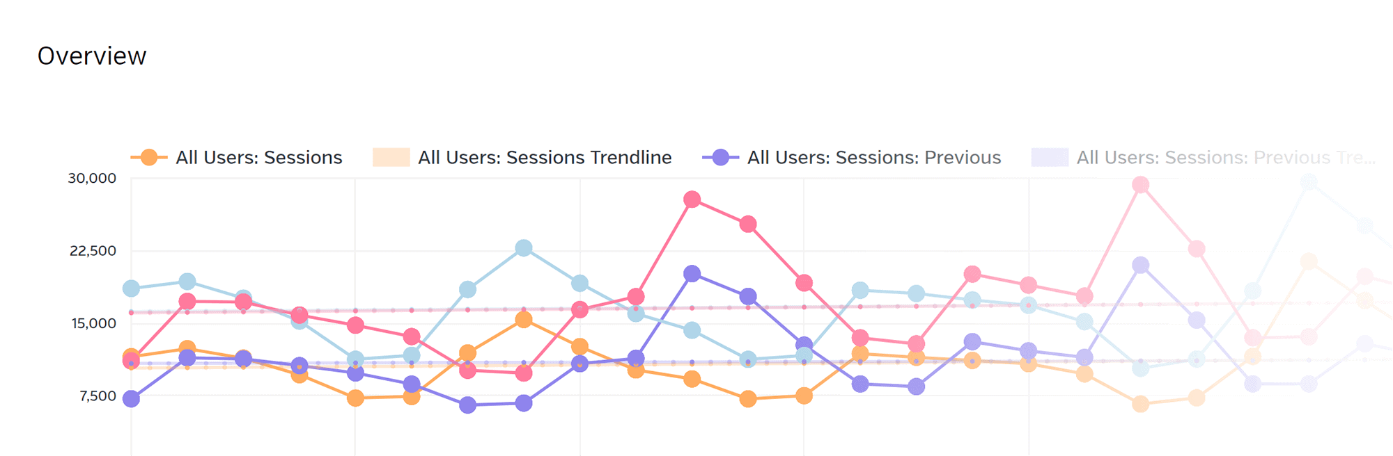 Raven Tools – Google Analytics