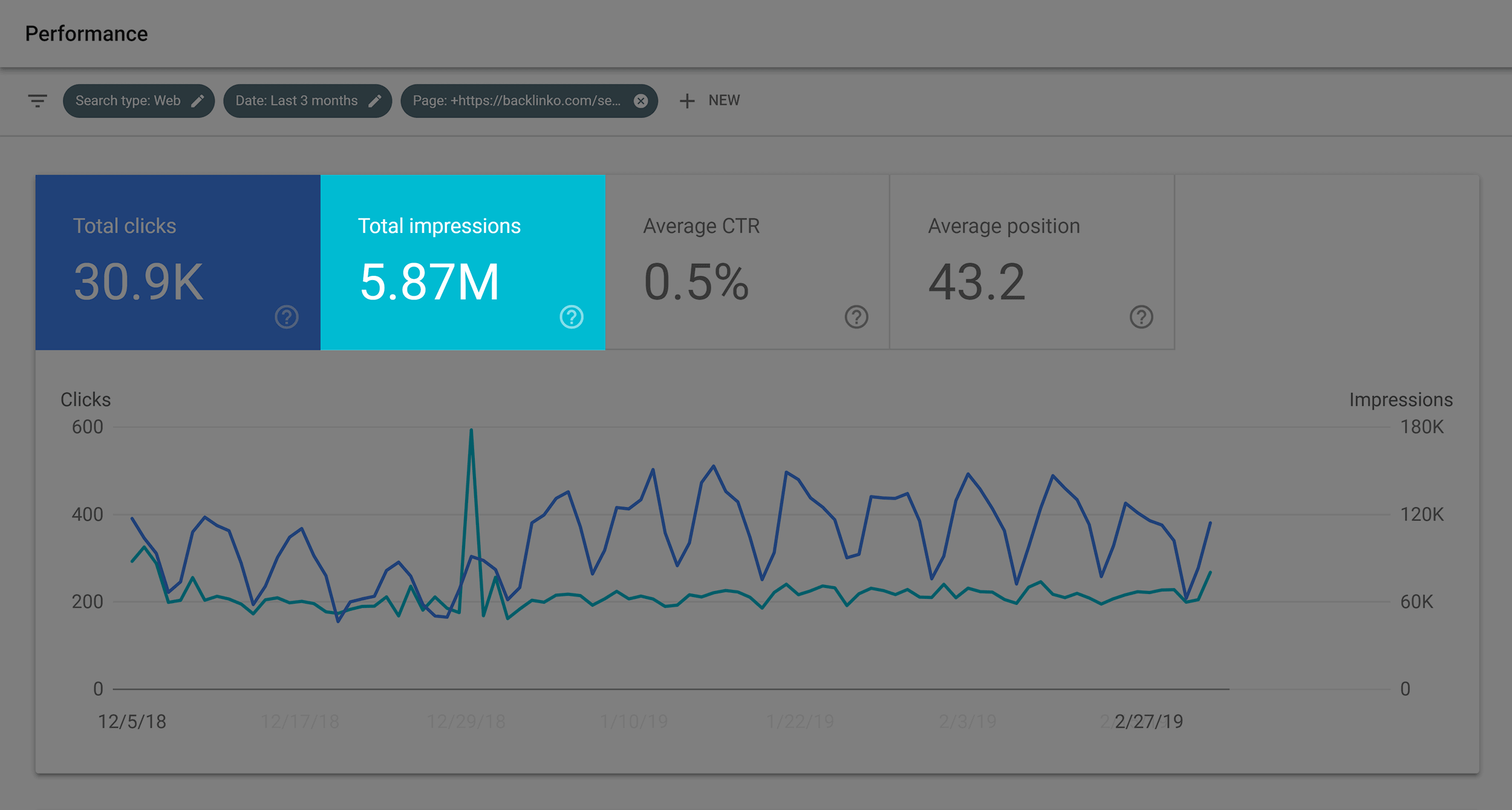 Search Console impressions