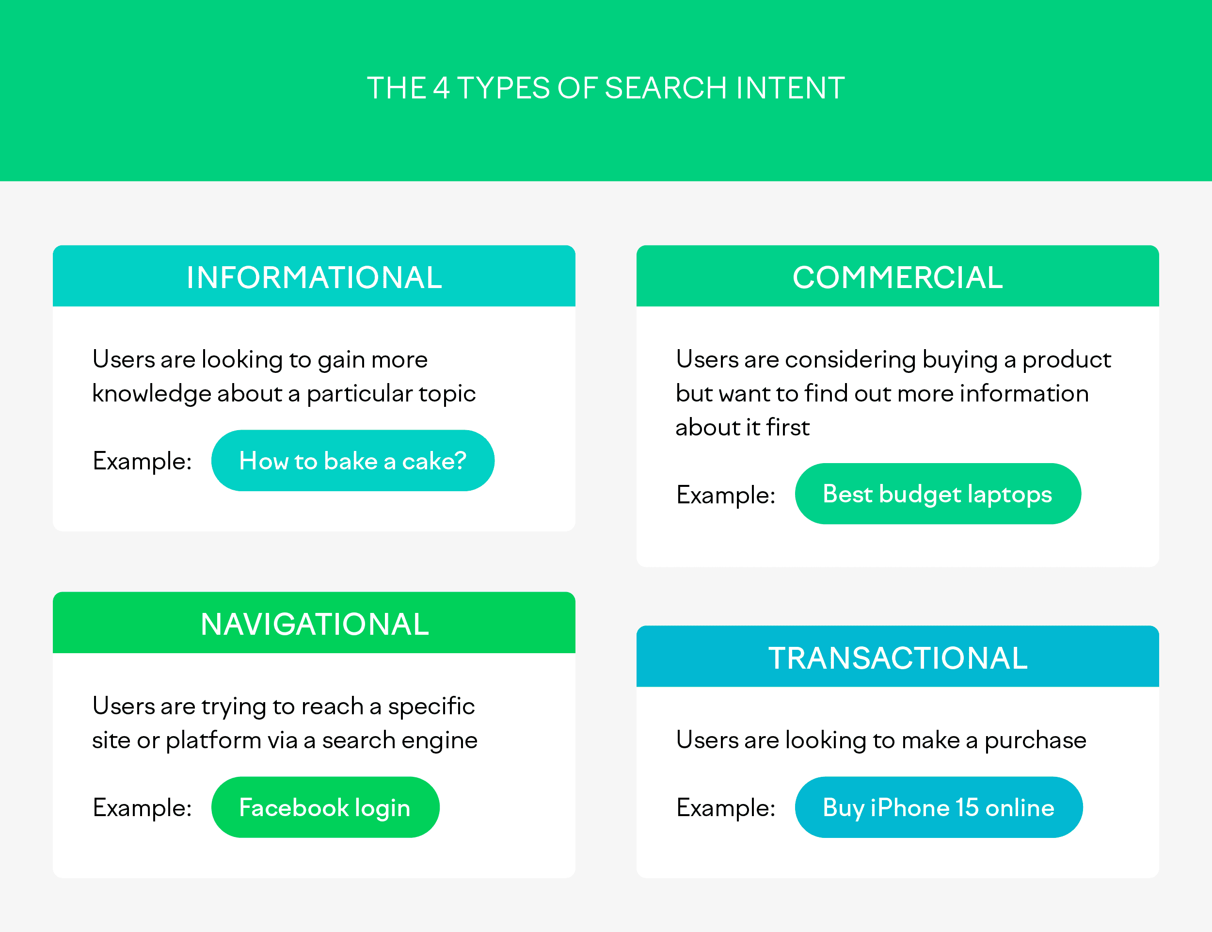 Search Intent Types