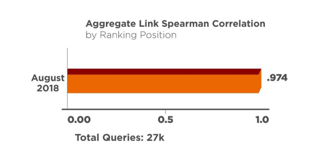 Search Engine Land – Chart