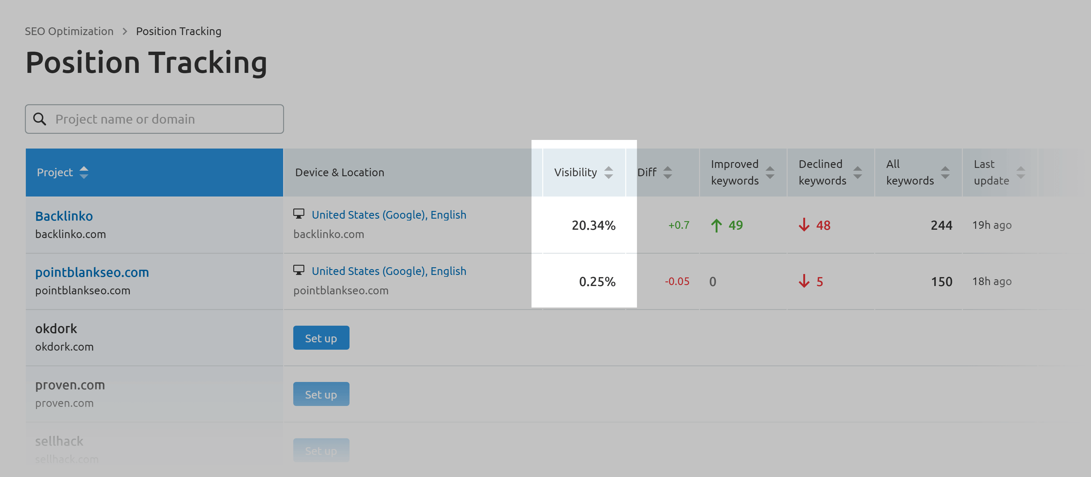 SEMRush – Position tracking