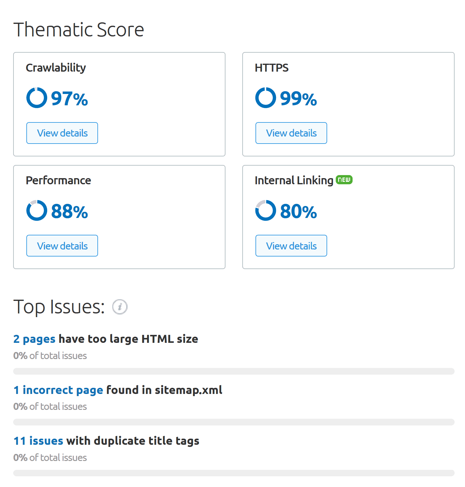 SEMrush – Audit