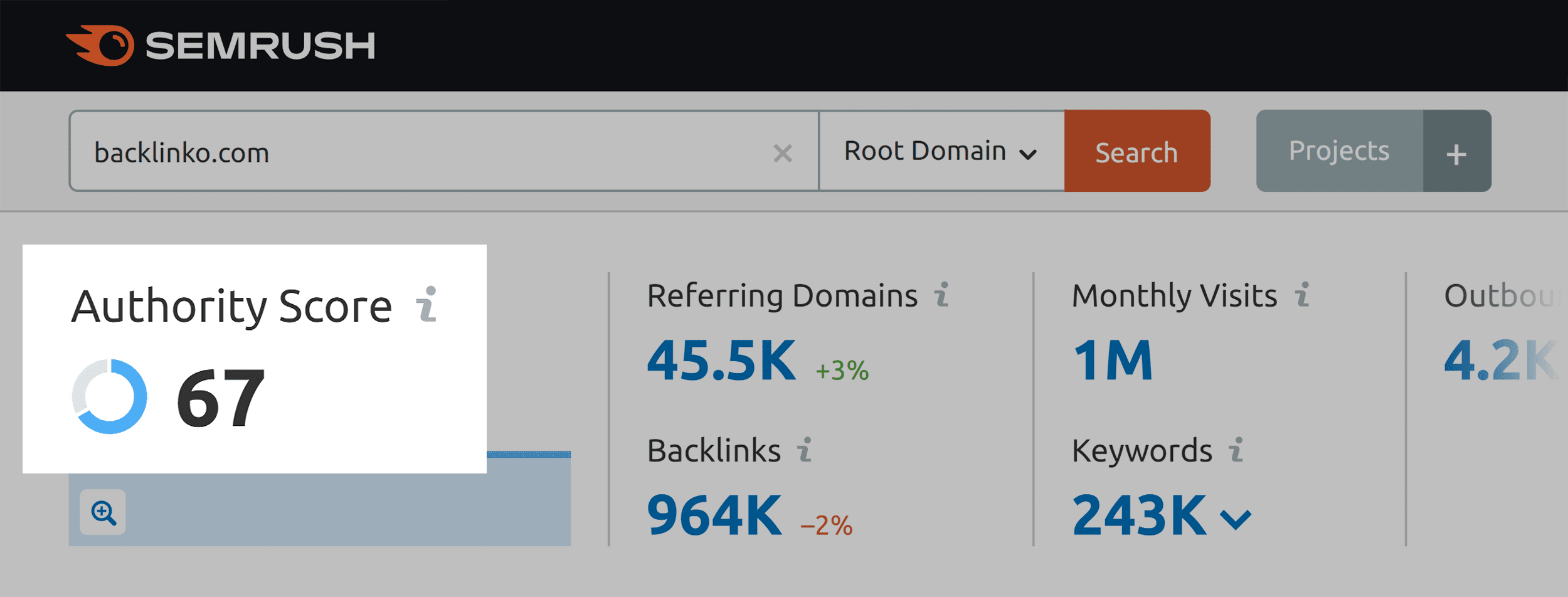 Semrush – Backlinko – Authority score