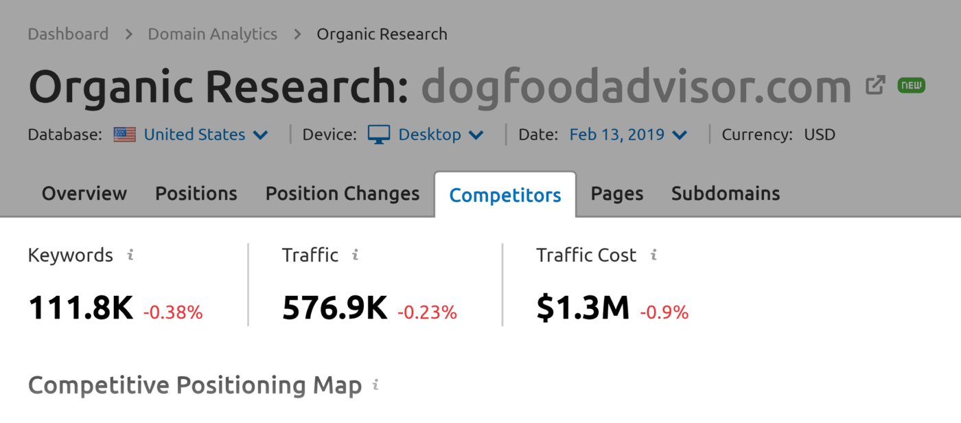 SEMrush – Competitors menu