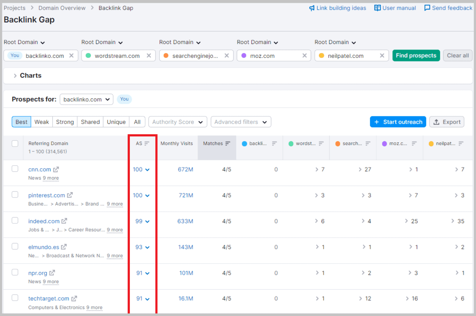 See all referring domains