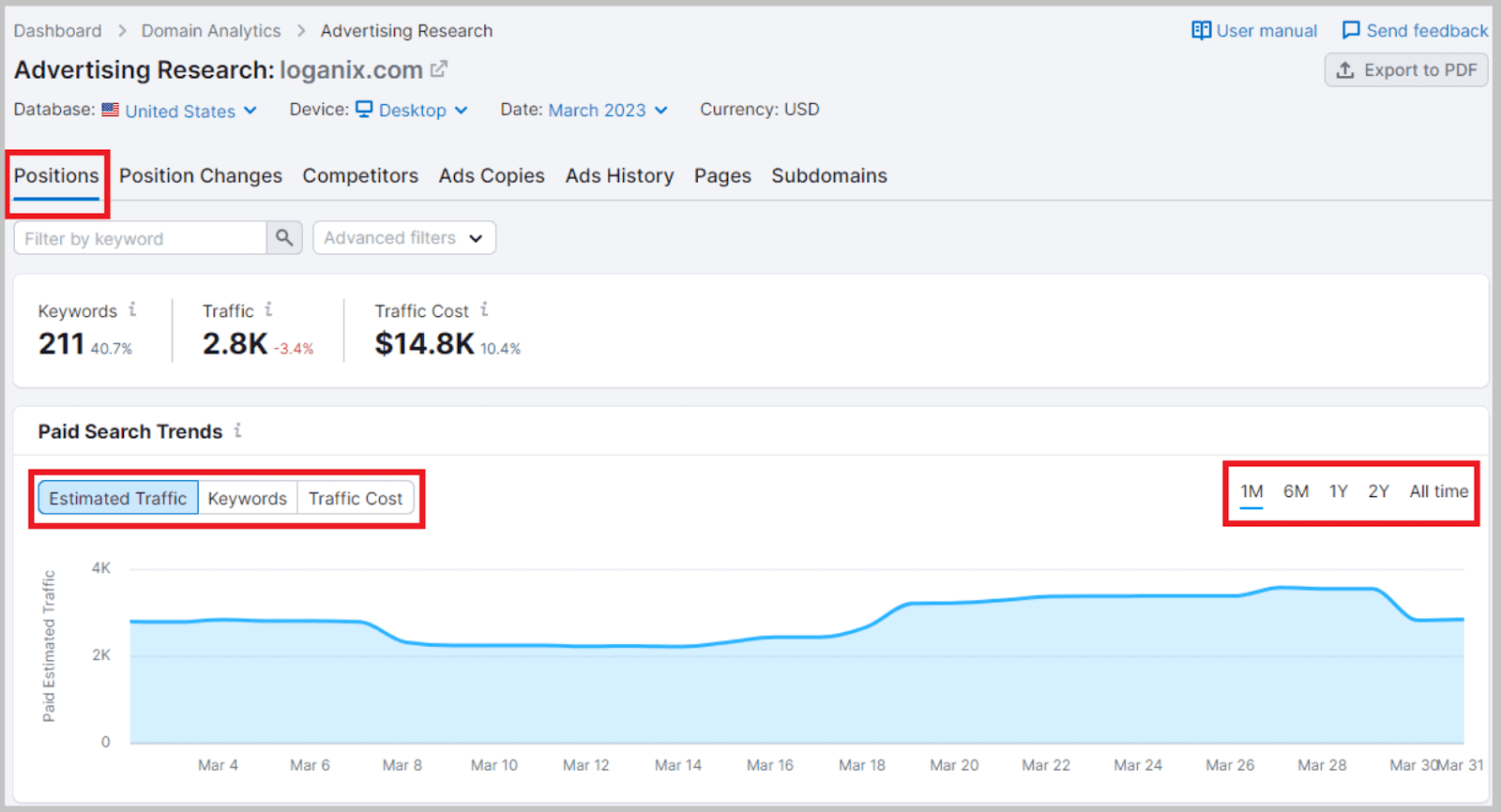 See traffic dynamics in the past