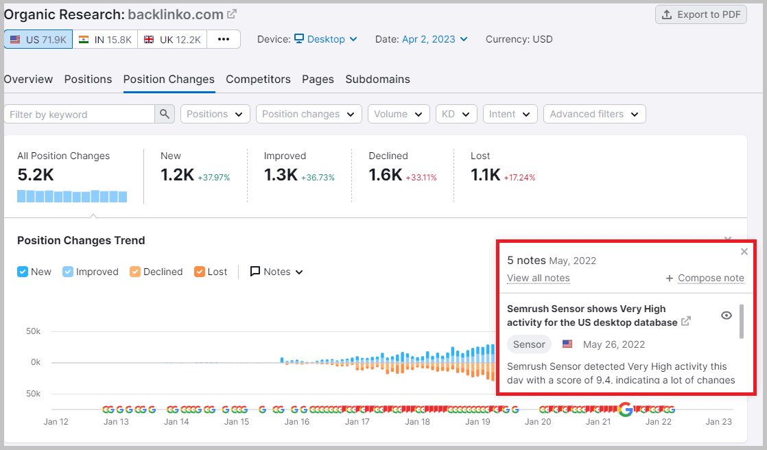 Take note of Semrush user notes marked in red icons