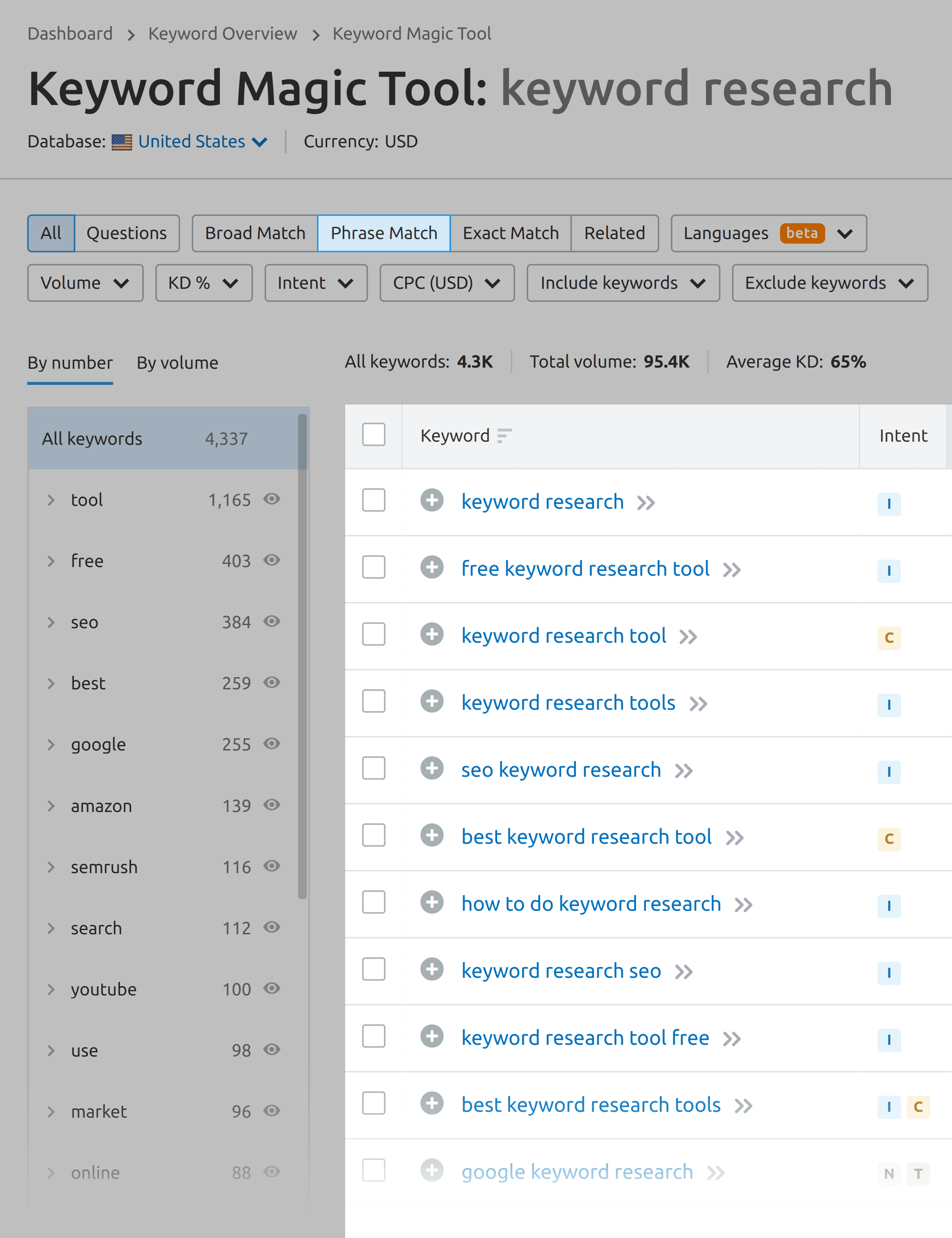 Semrush – Keyword Magic Tool – Phrase match filter