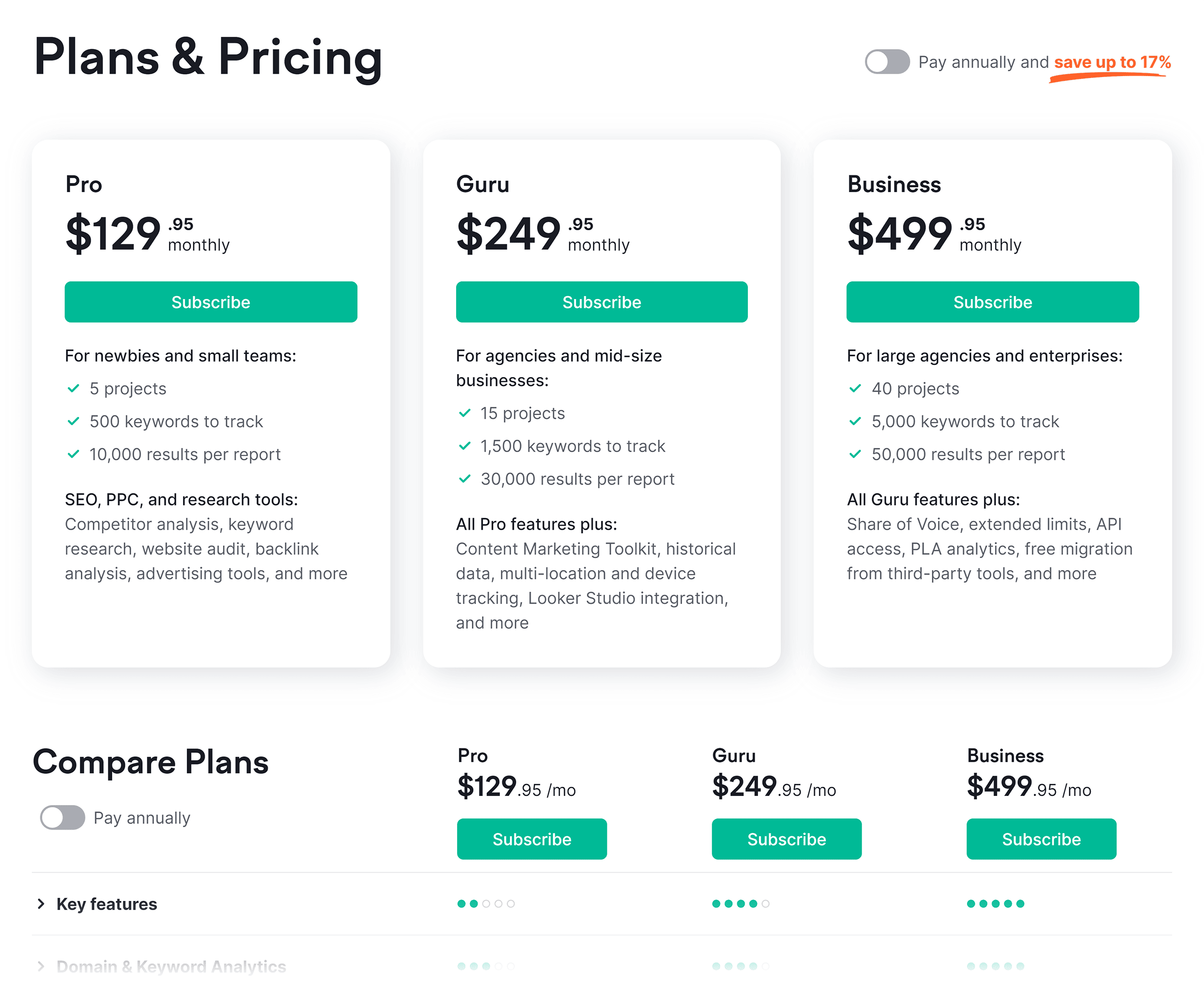 Semrush – Pricing