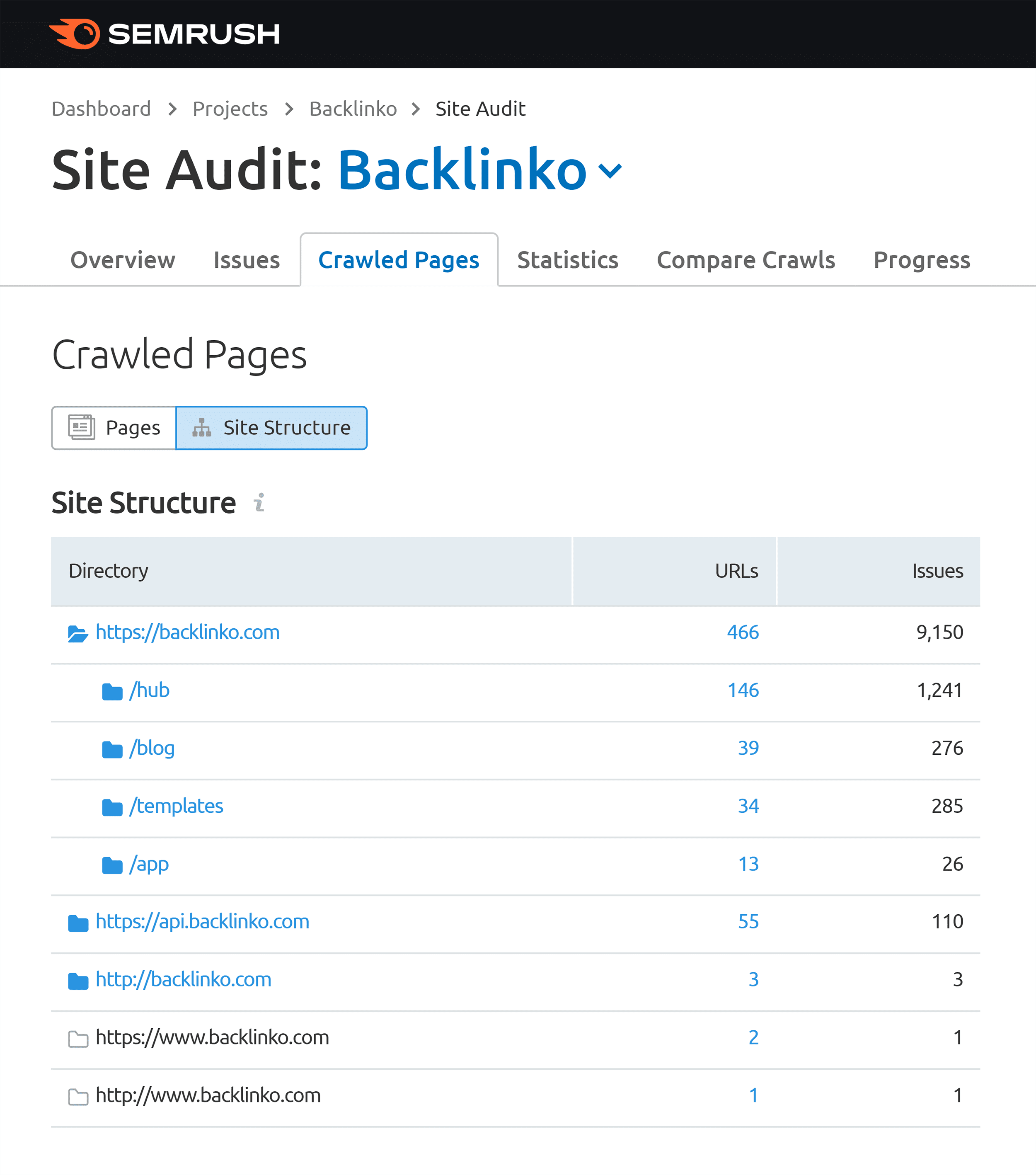 Semrush – Site structure