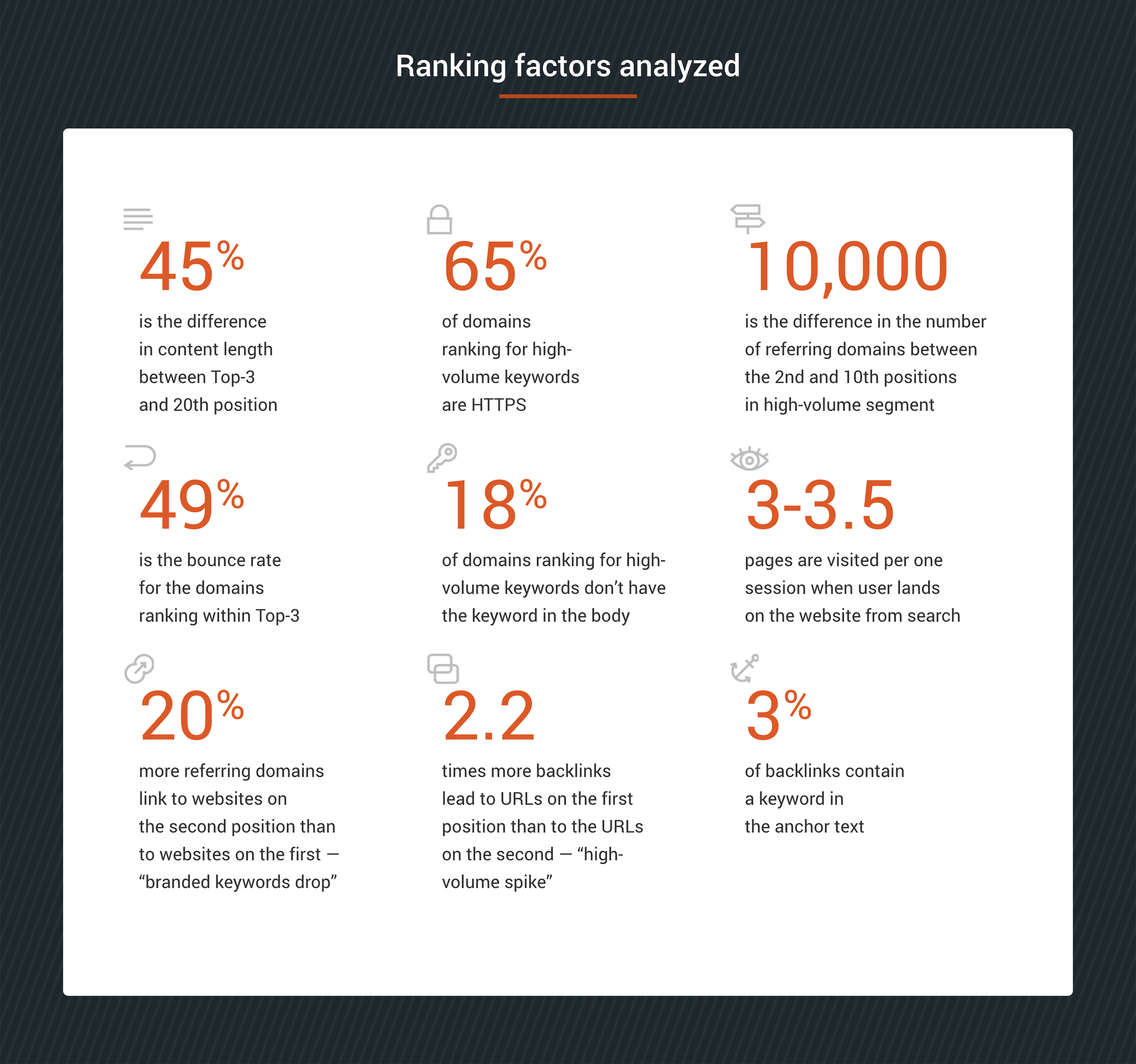 SEMRush study stats