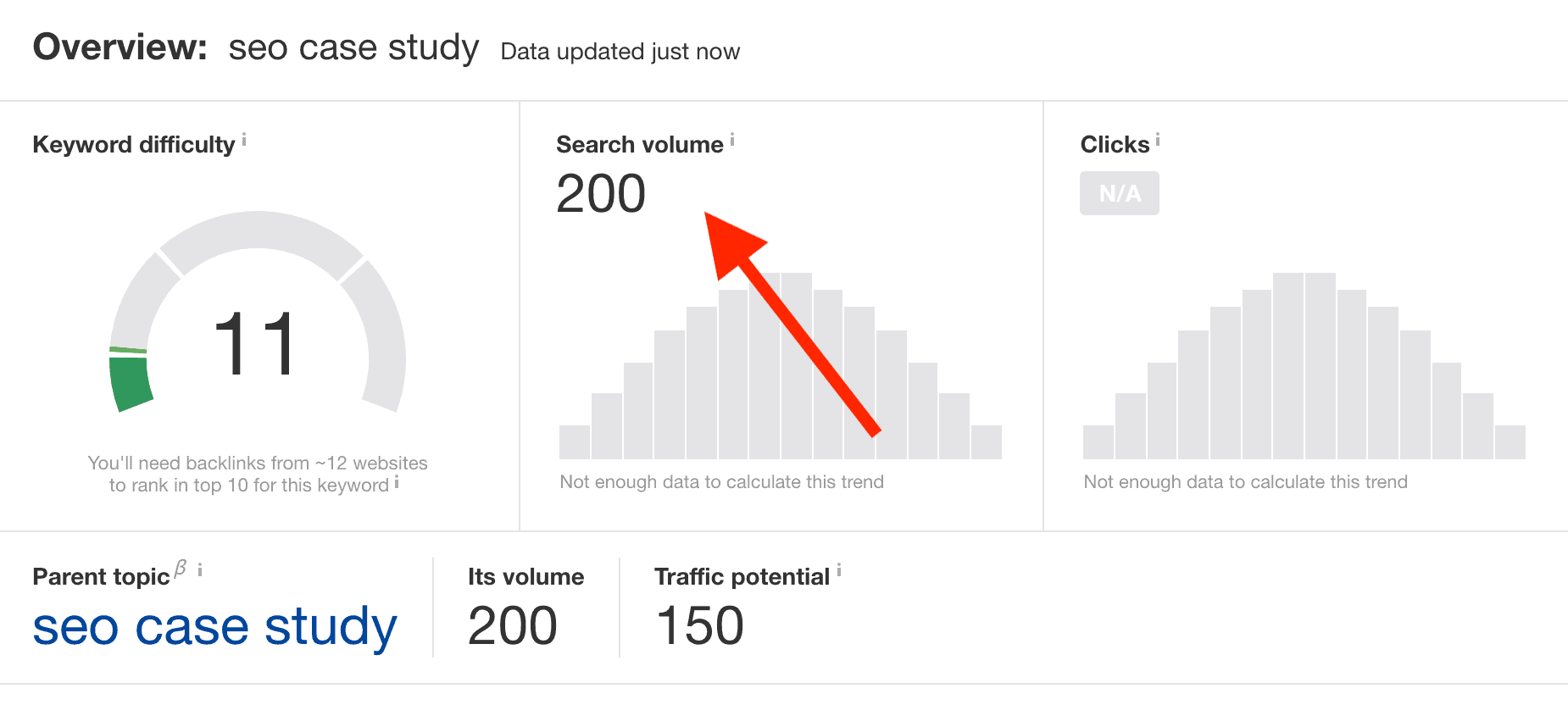 SEO case study search volume