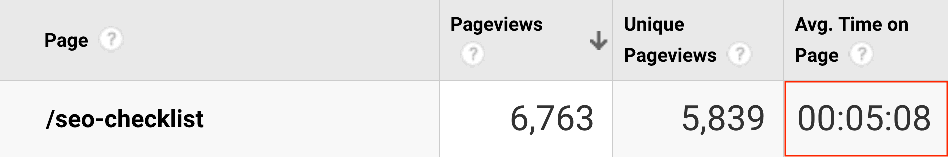 SEO Checklist – Average time on page
