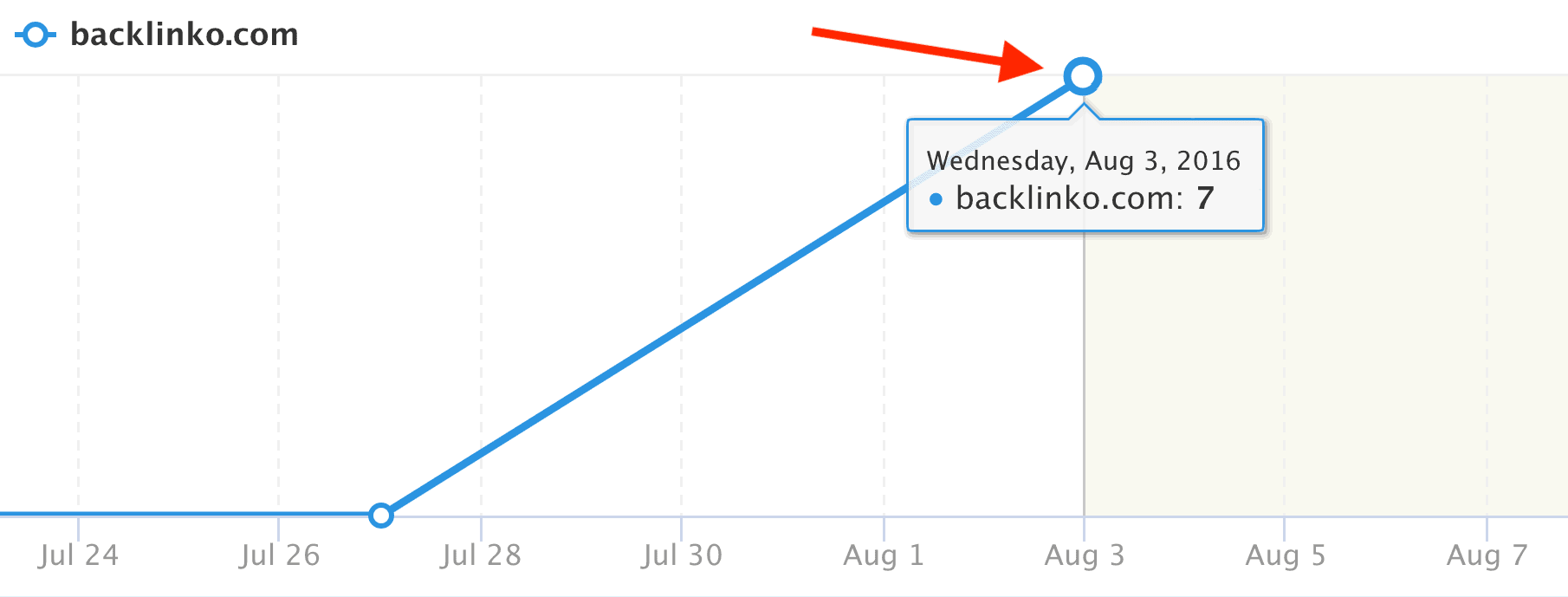 SEO Checklist – Cracking the top 10