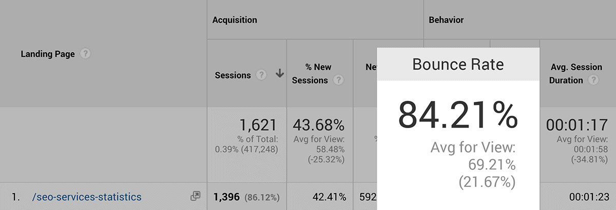 /seo-services-statistics – Bounce rate