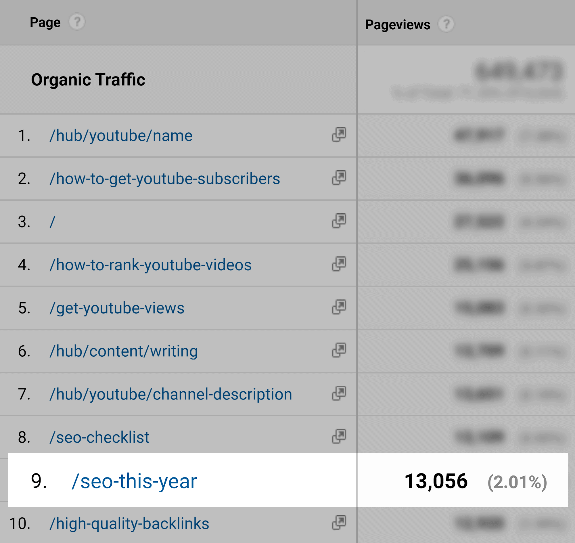 SEO this year – Monthly traffic