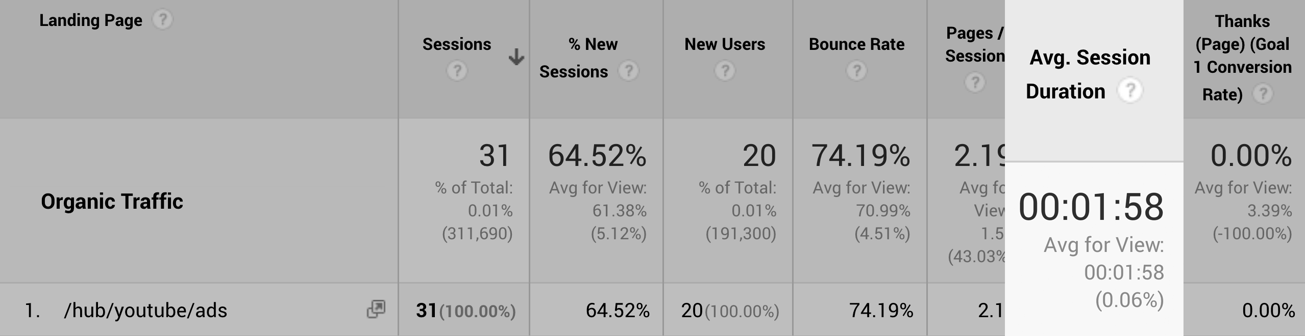 Session duration