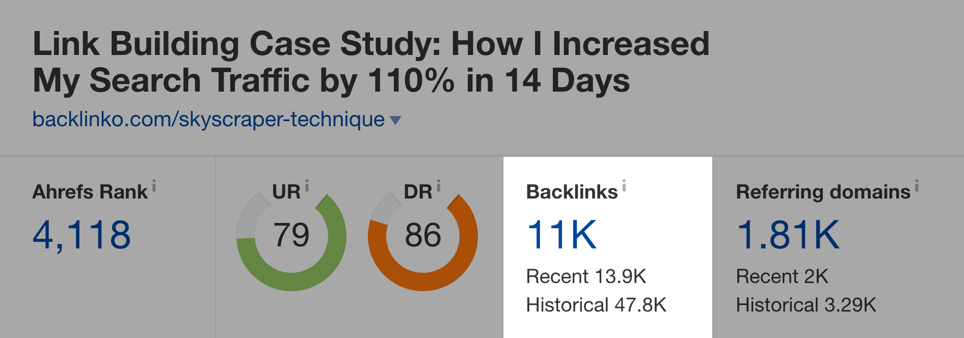 Skyscraper Technique backlinks