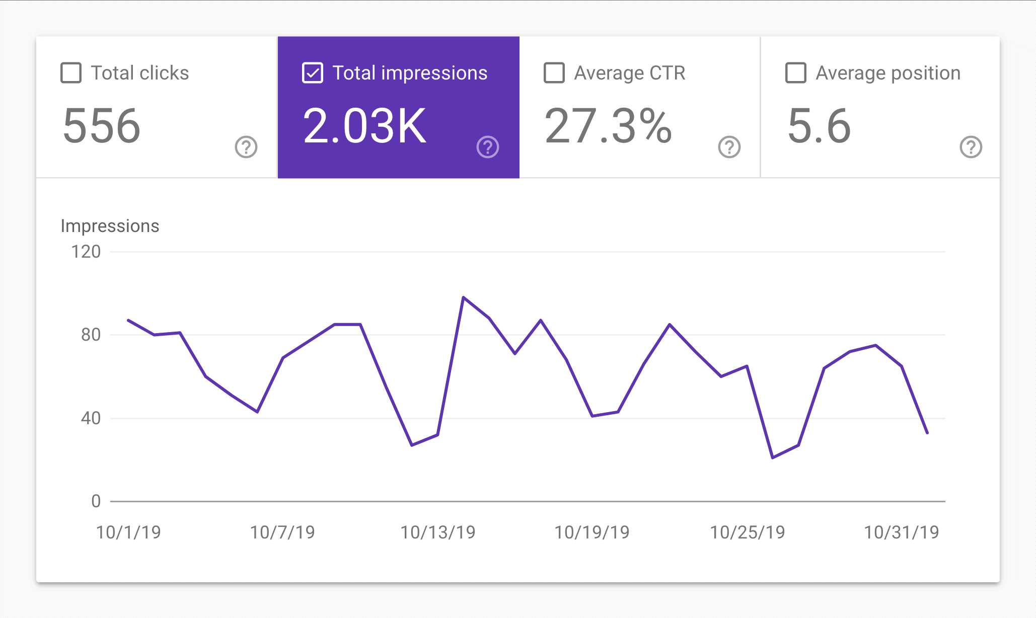 The Skyscraper Technique – Searches Per Month