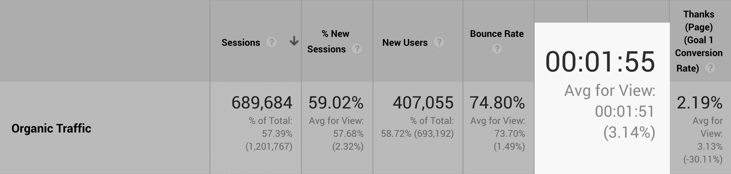 Time spent on website